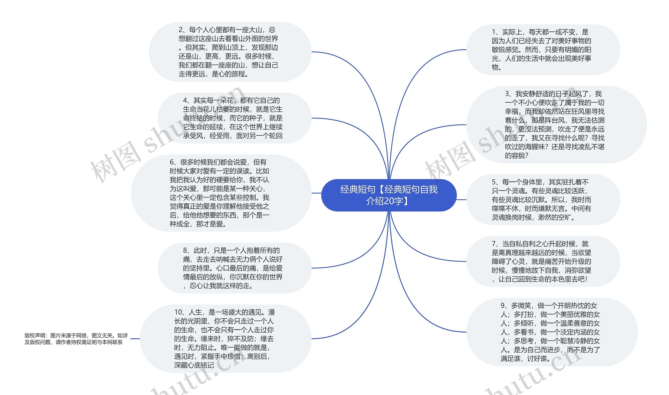 经典短句【经典短句自我介绍20字】思维导图