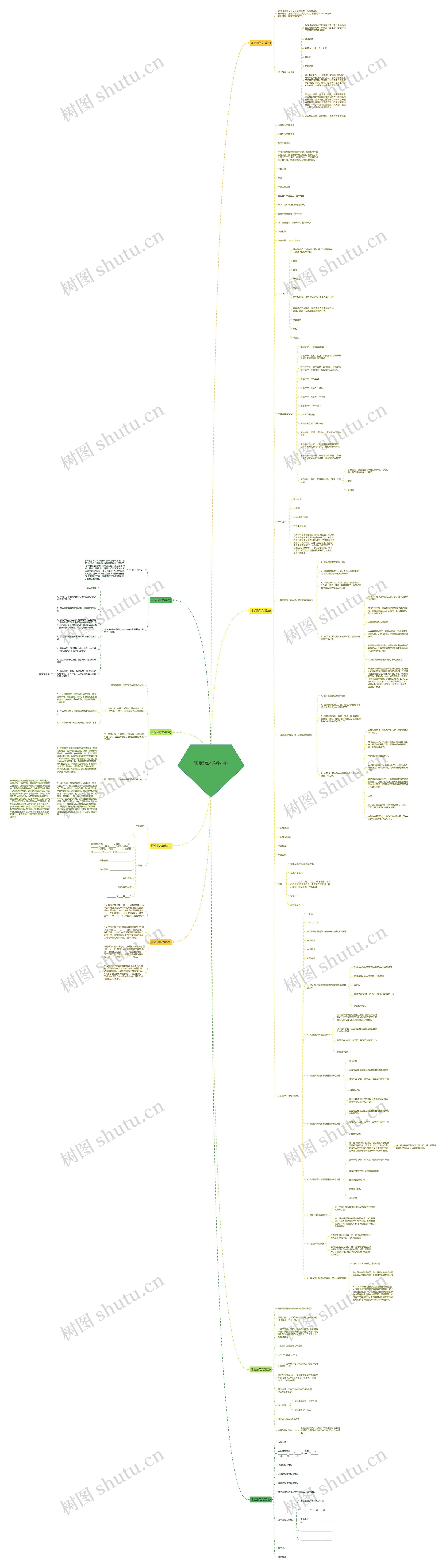 证明函范文(推荐八篇)思维导图