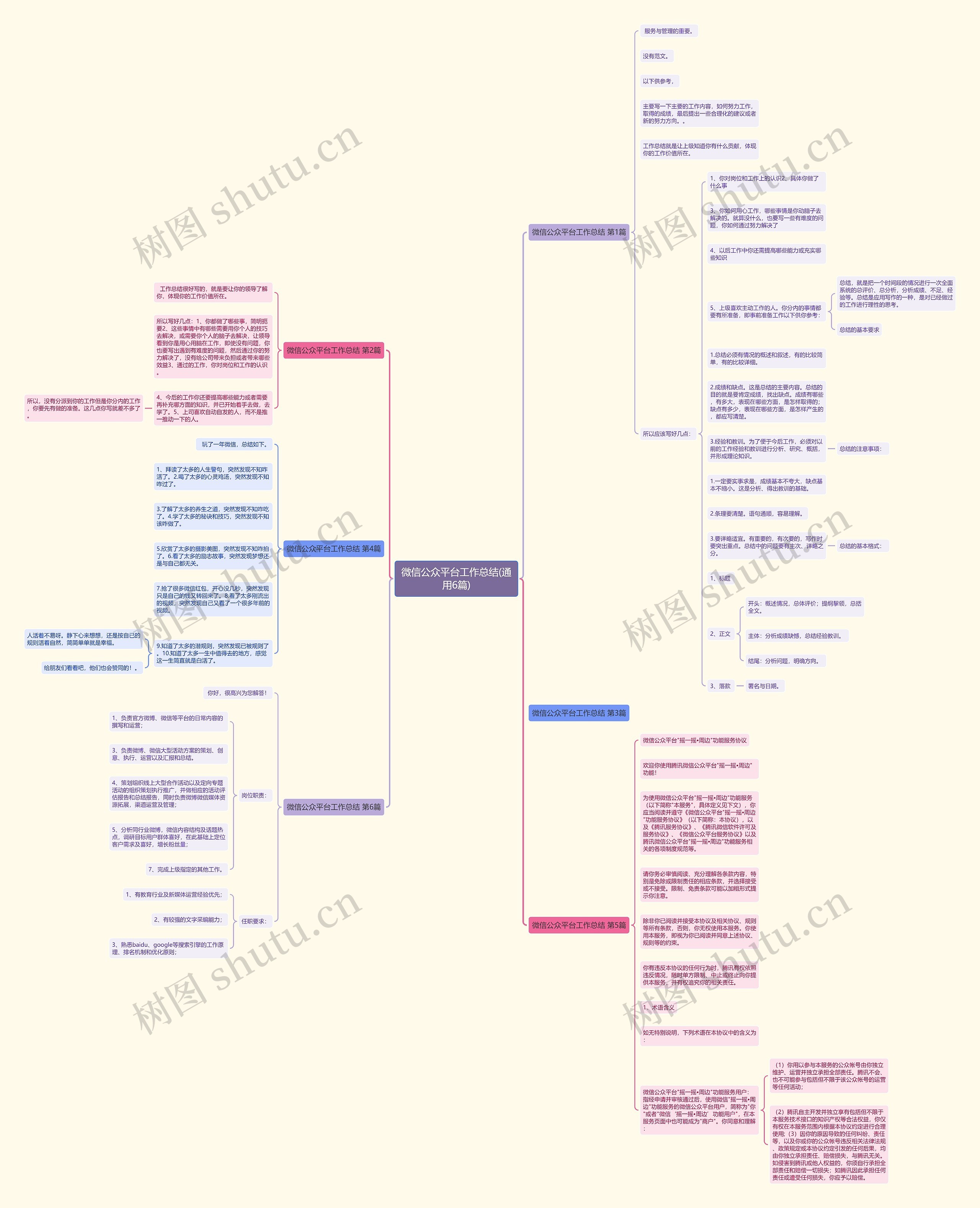微信公众平台工作总结(通用6篇)思维导图