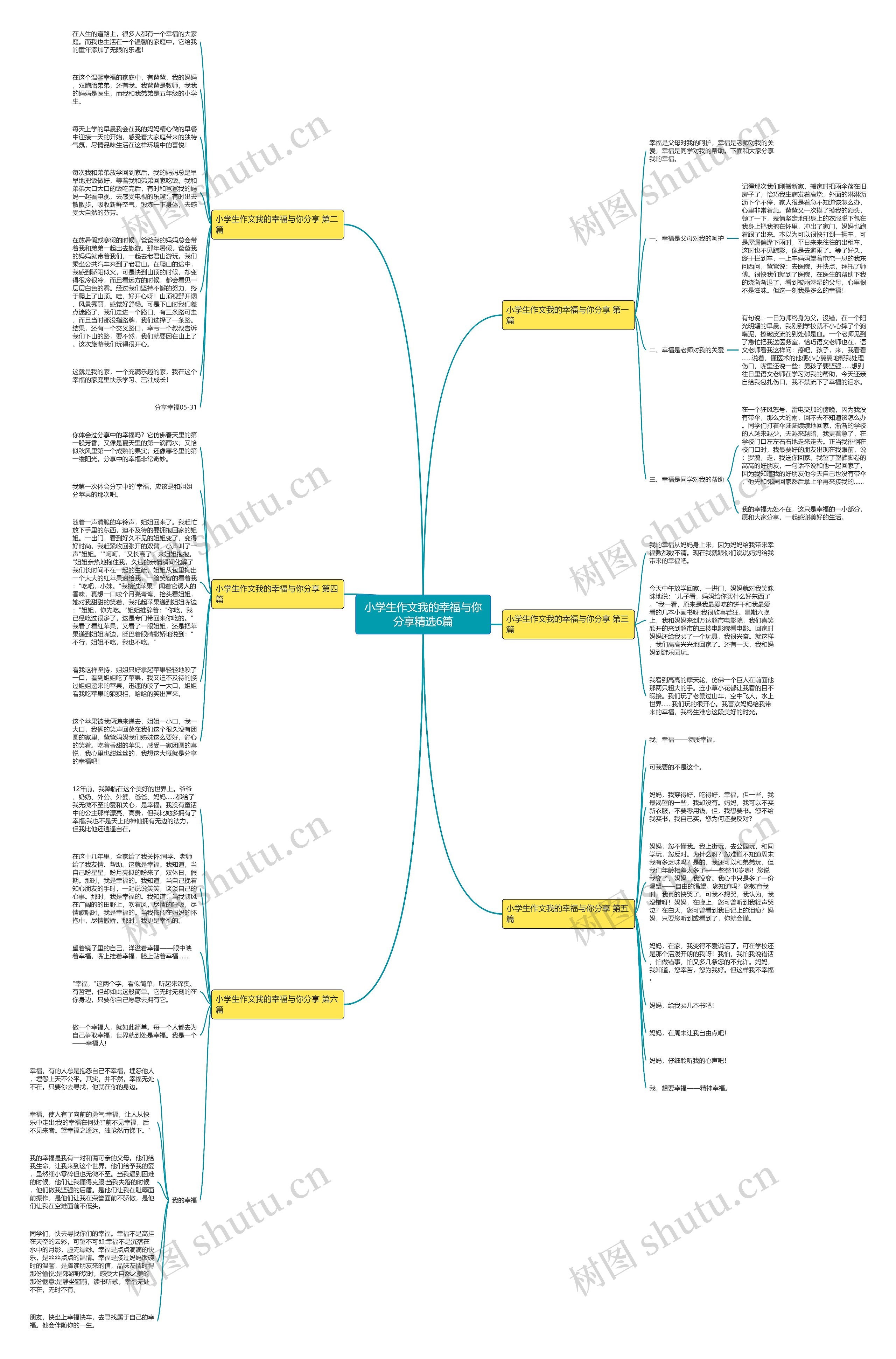 小学生作文我的幸福与你分享精选6篇思维导图