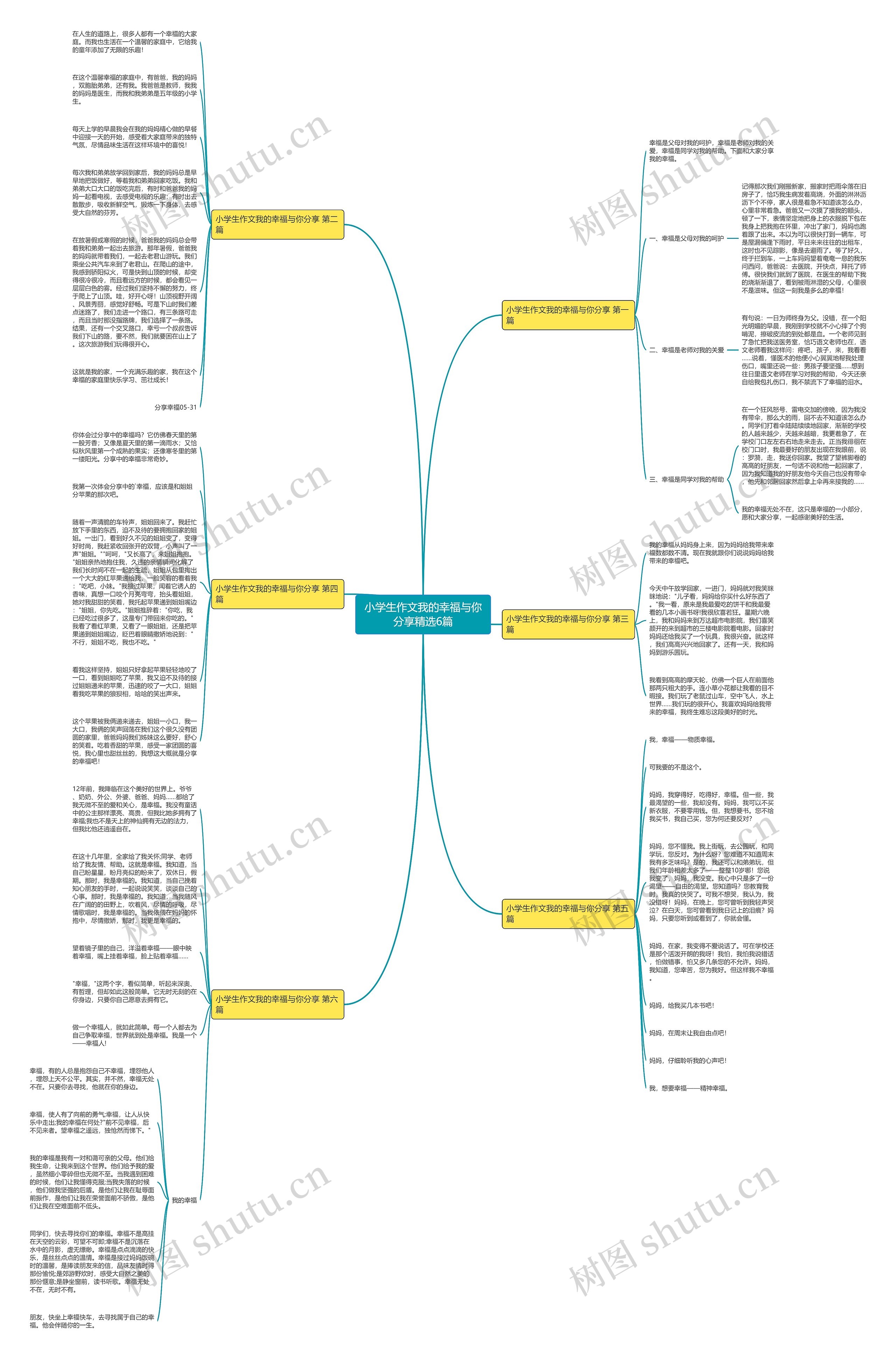 小学生作文我的幸福与你分享精选6篇 小学生作文我的幸福与你分享精选6篇