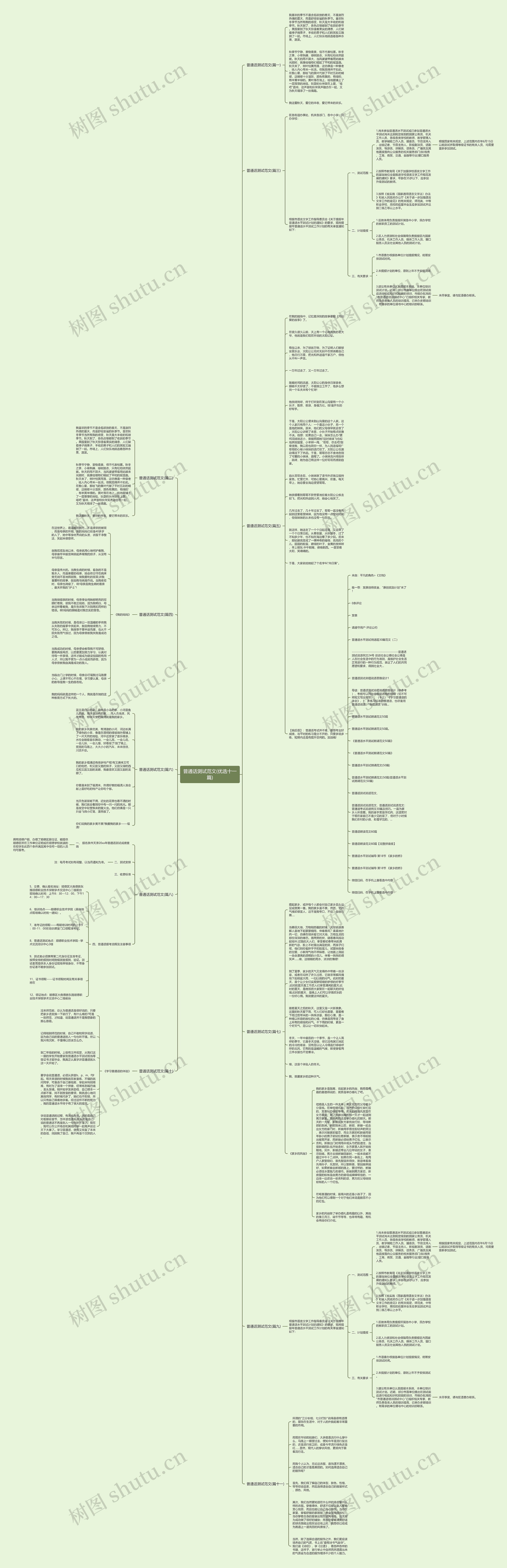 普通话测试范文(优选十一篇)思维导图