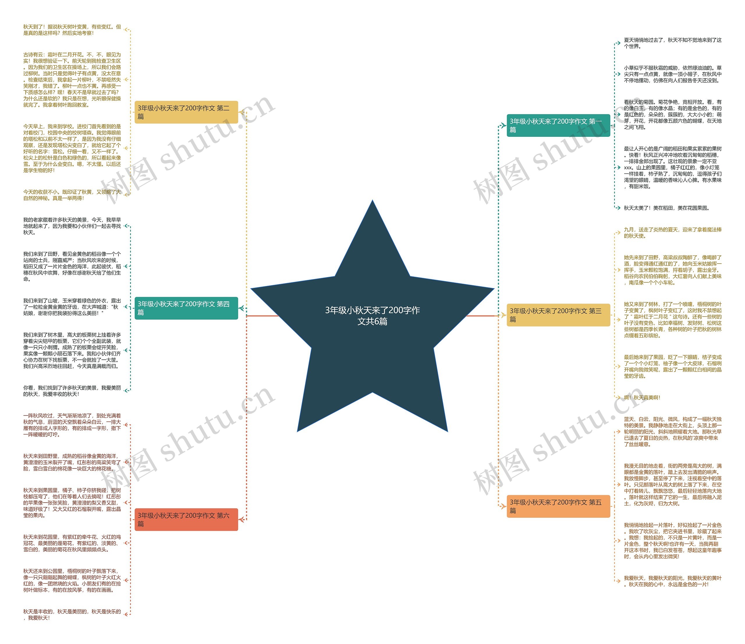 3年级小秋天来了200字作文共6篇思维导图