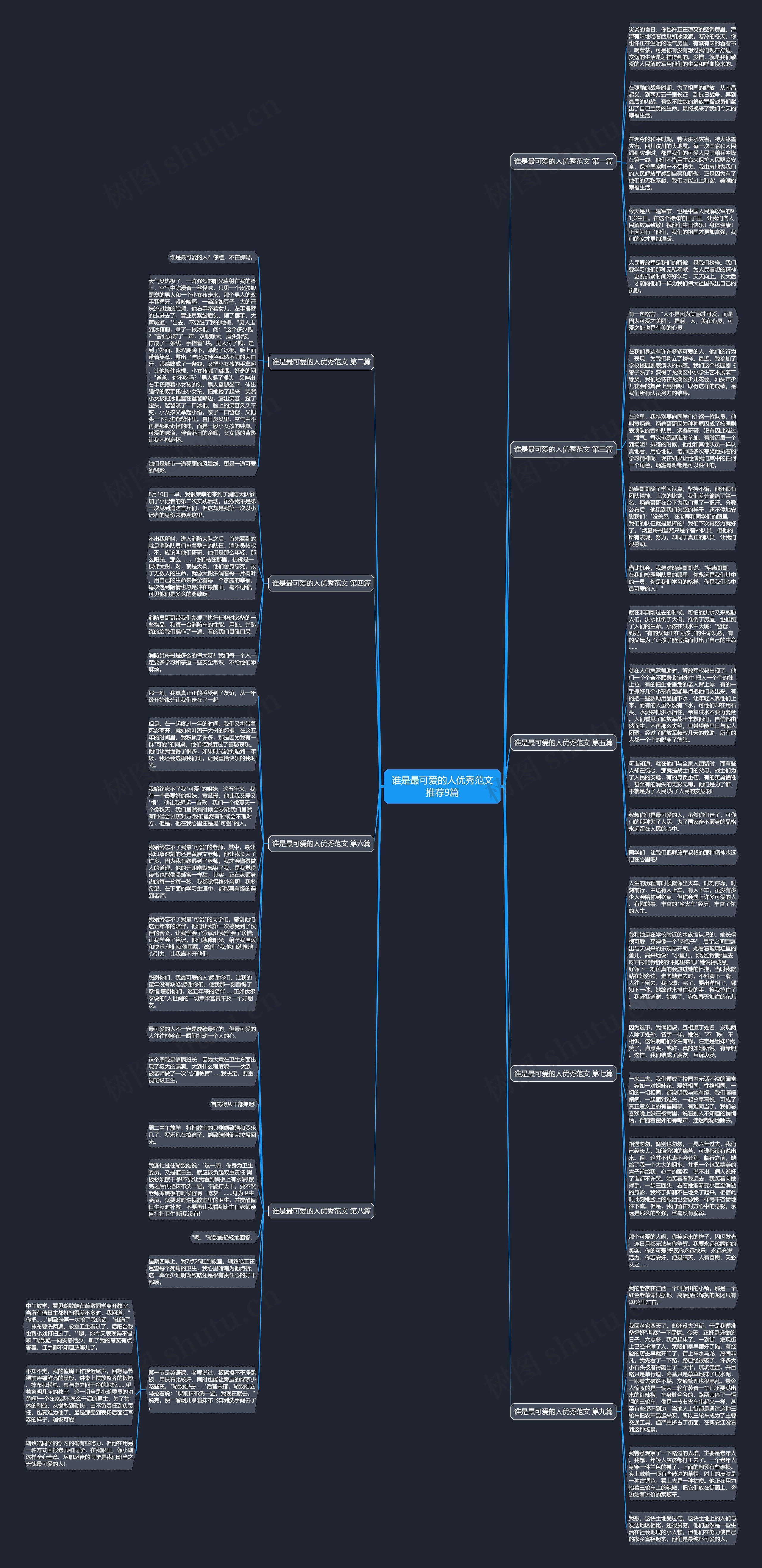 谁是最可爱的人优秀范文推荐9篇思维导图