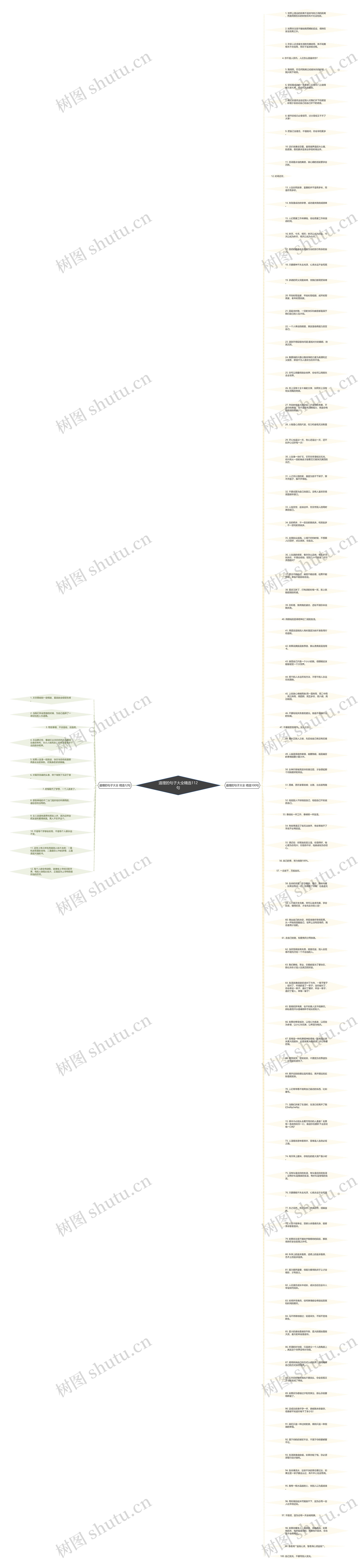 道理的句子大全精选112句思维导图