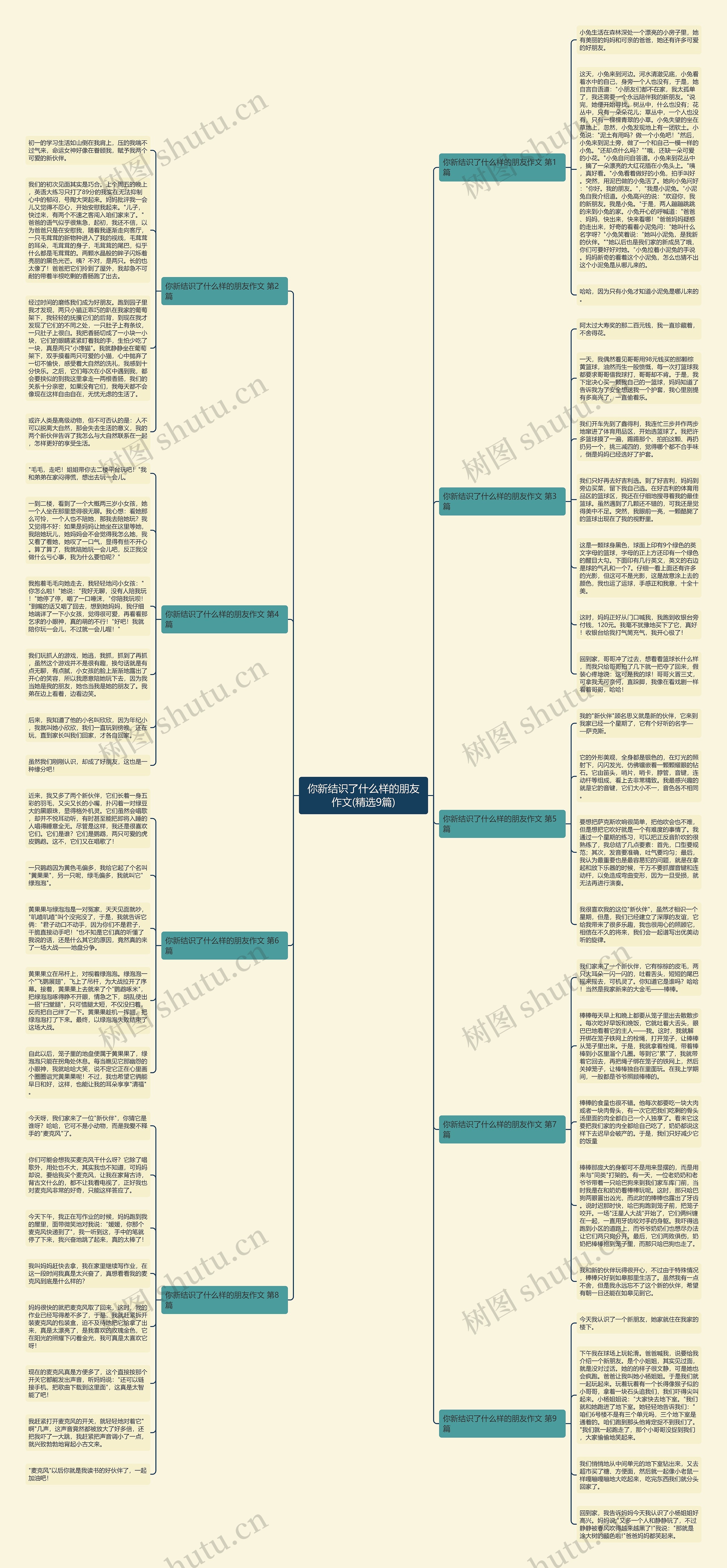 你新结识了什么样的朋友作文(精选9篇) 你新结识了什么样的朋友作文(精选9篇)