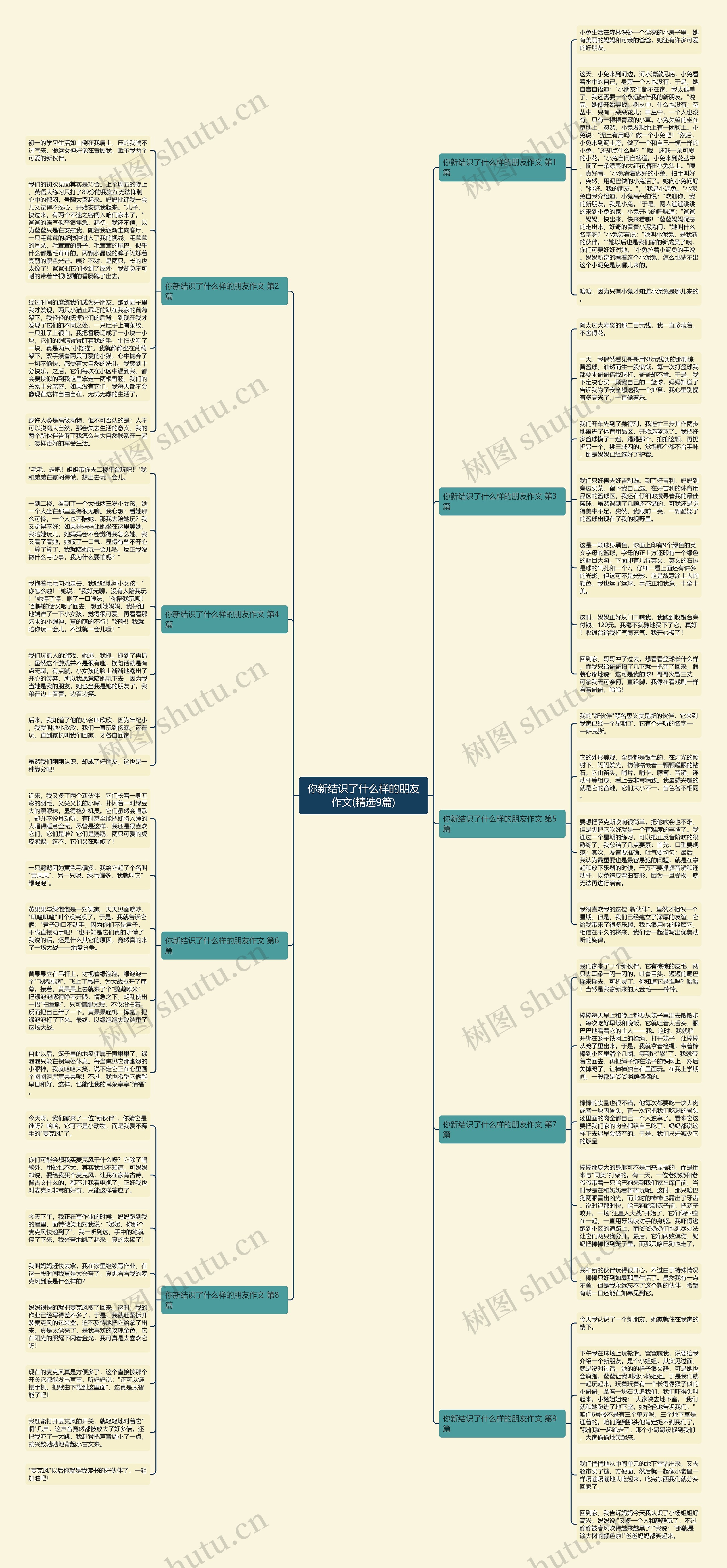 你新结识了什么样的朋友作文(精选9篇)思维导图