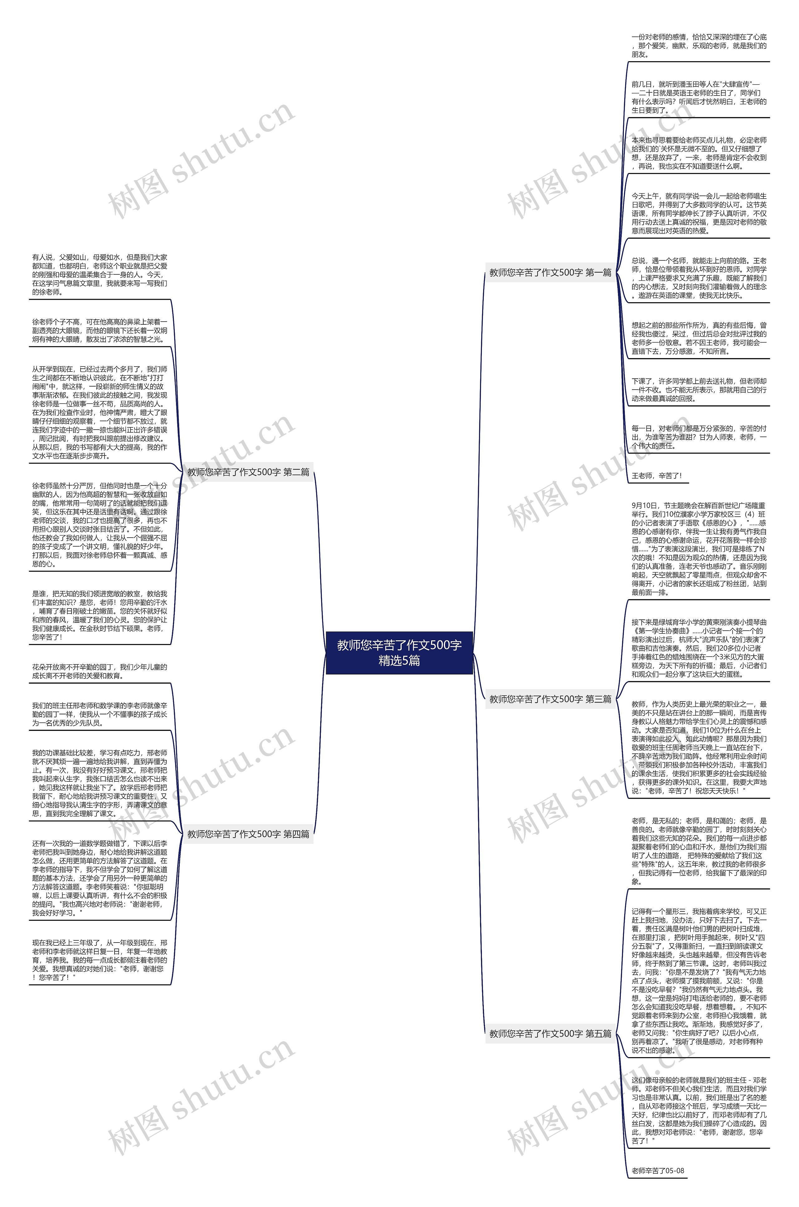教师您辛苦了作文500字精选5篇思维导图