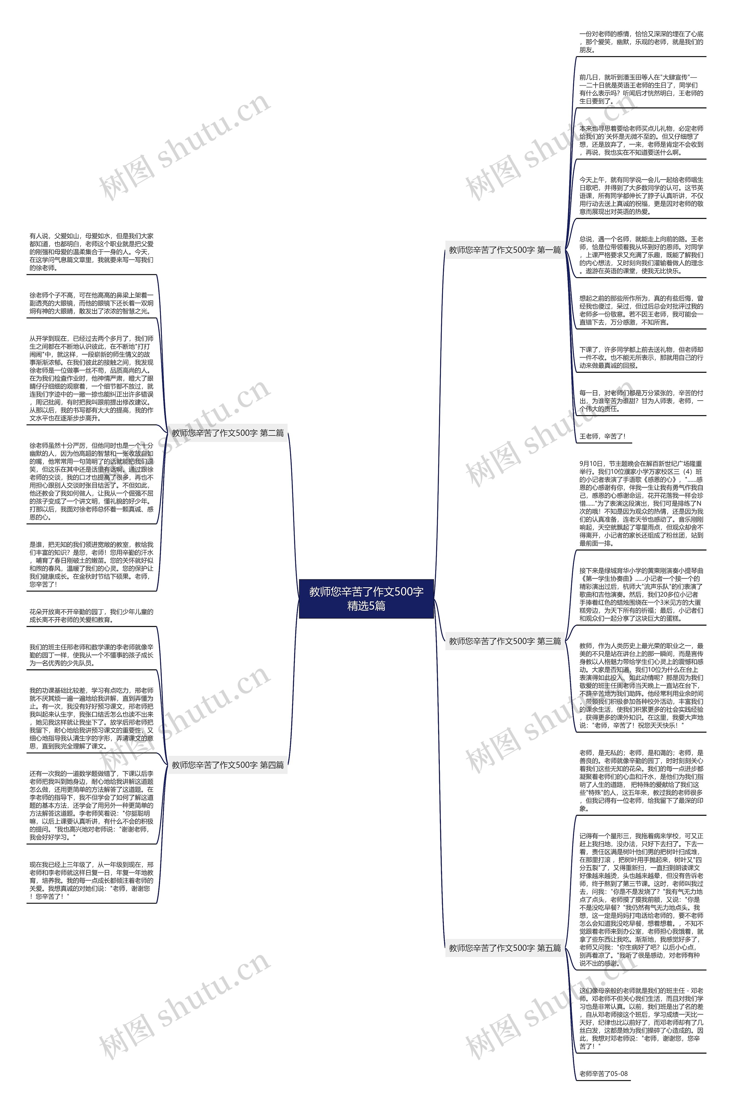 教师您辛苦了作文500字精选5篇 教师您辛苦了作文500字精选5篇