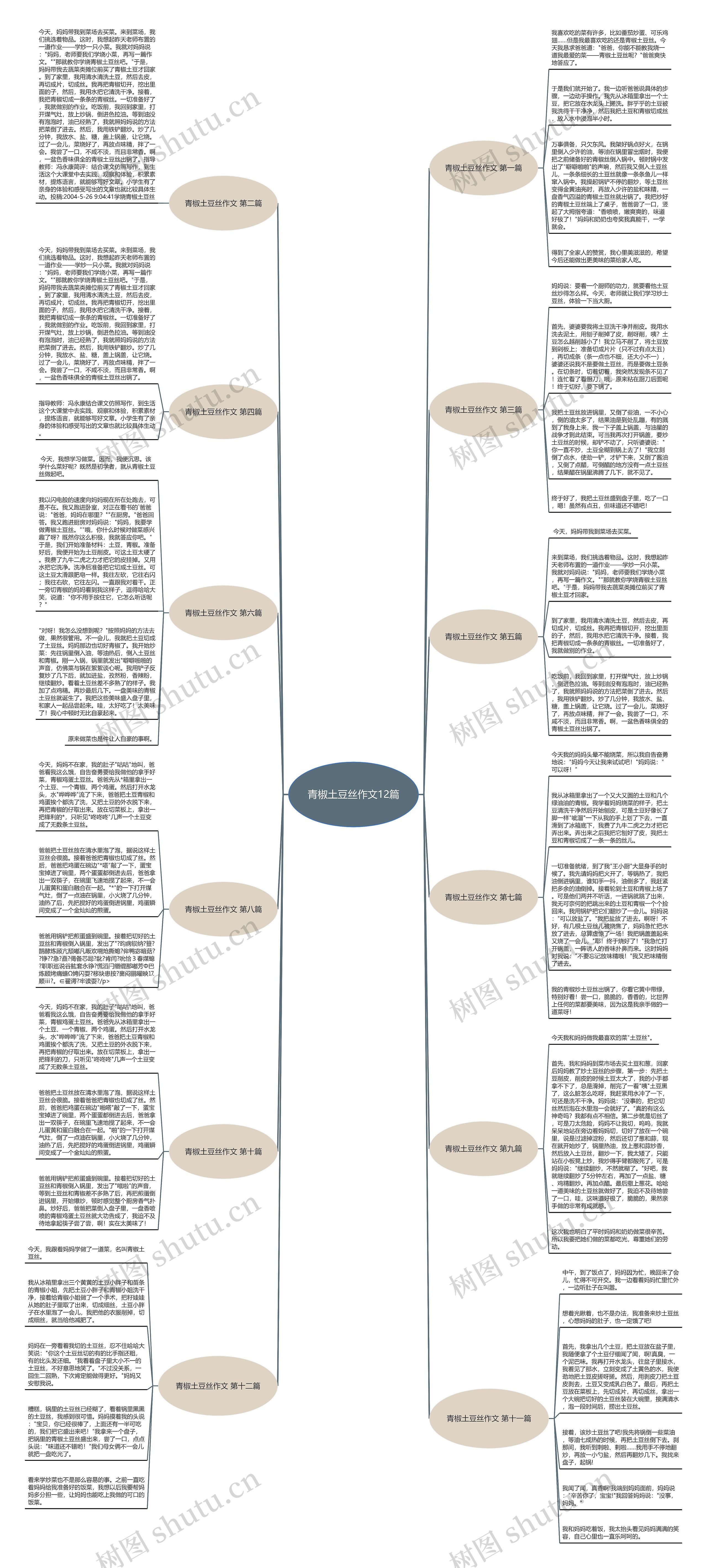 青椒土豆丝作文12篇 青椒土豆丝作文12篇
