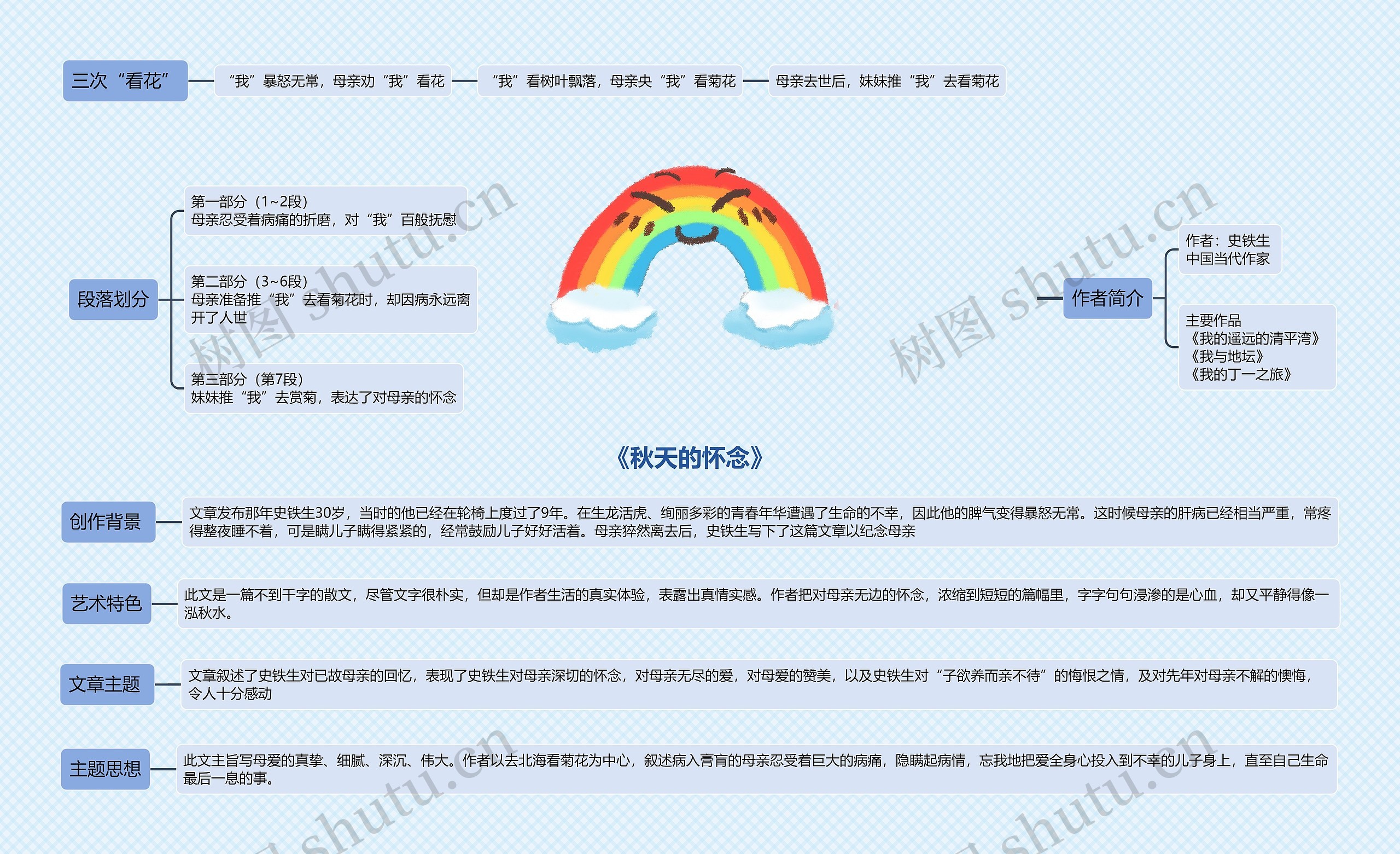 《秋天的怀念》