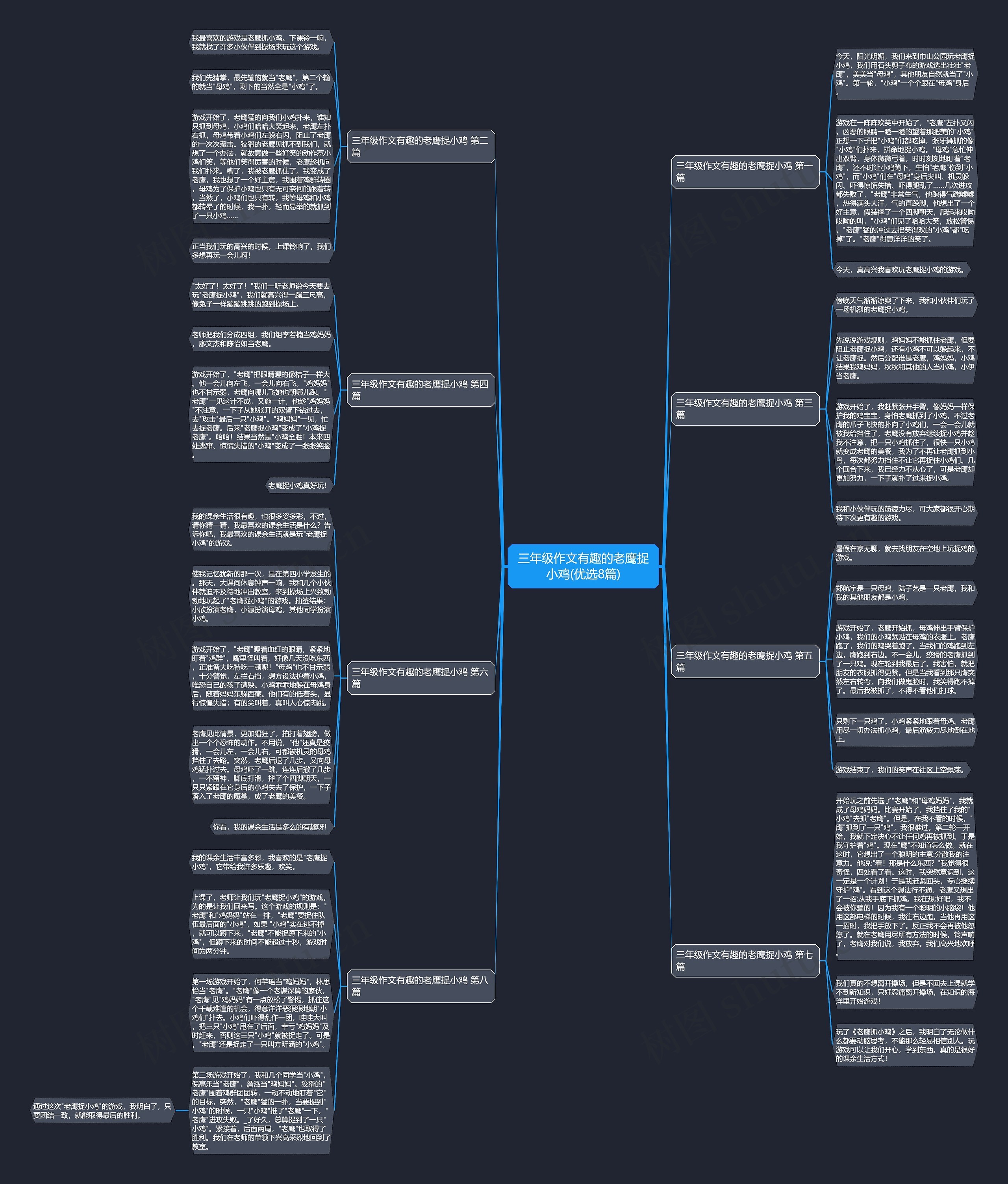 三年级作文有趣的老鹰捉小鸡(优选8篇)思维导图高清图 三年级作文有趣的老鹰捉小鸡(优选8篇)思维导图
