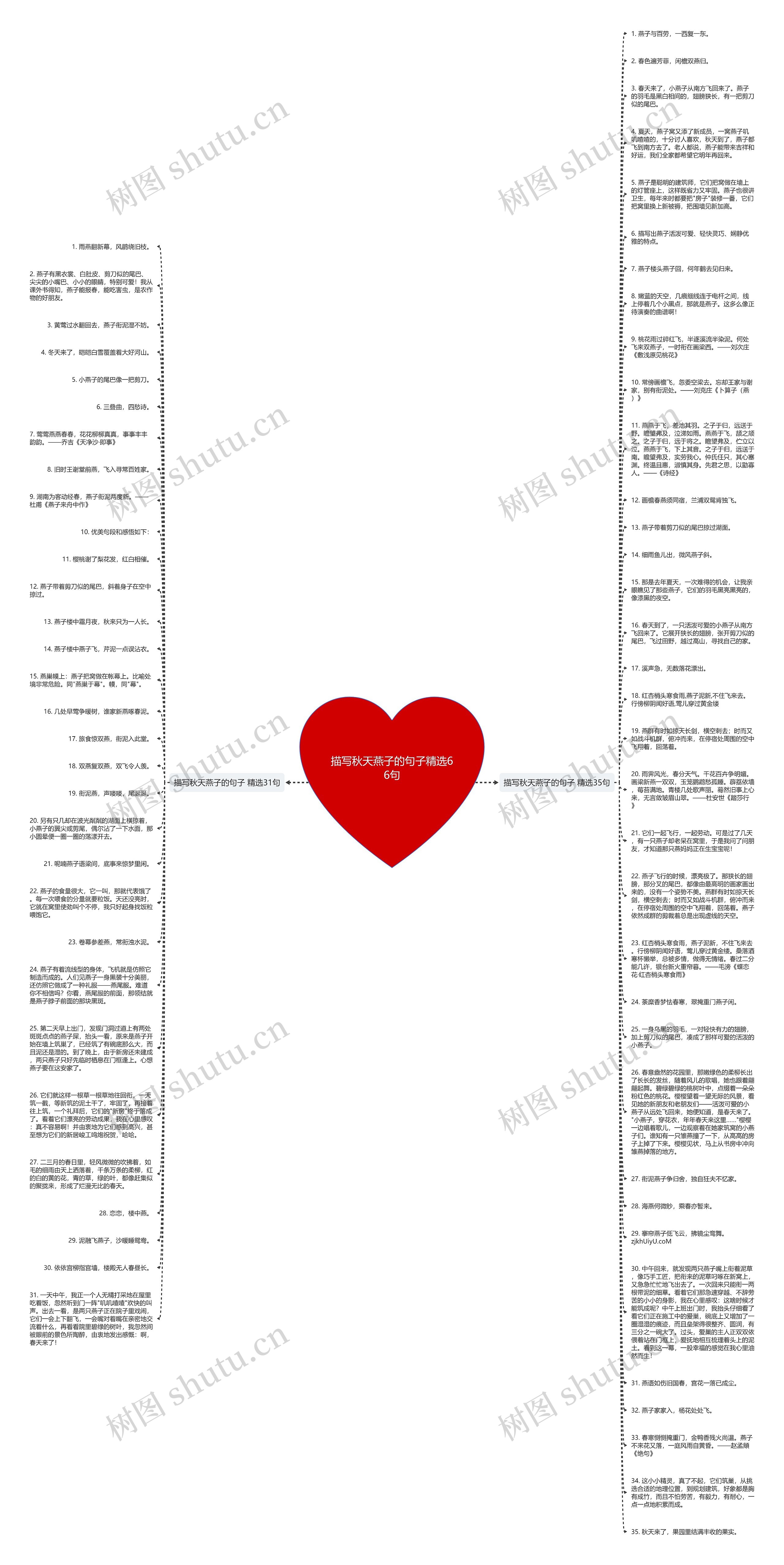 描写秋天燕子的句子精选66句思维导图