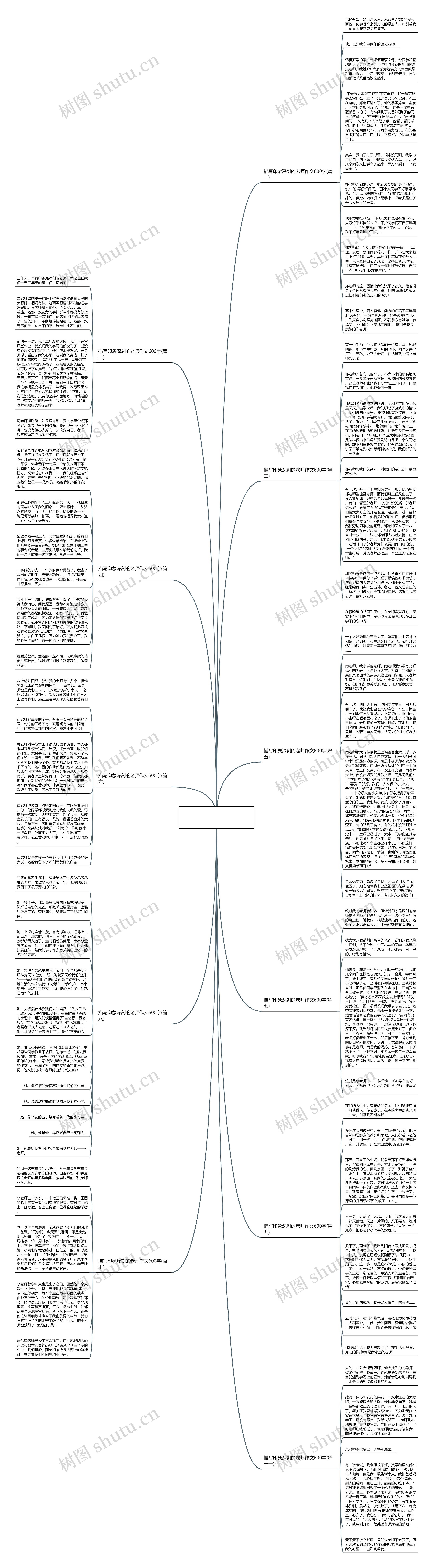 描写印象深刻的老师作文600字(精选11篇)思维导图