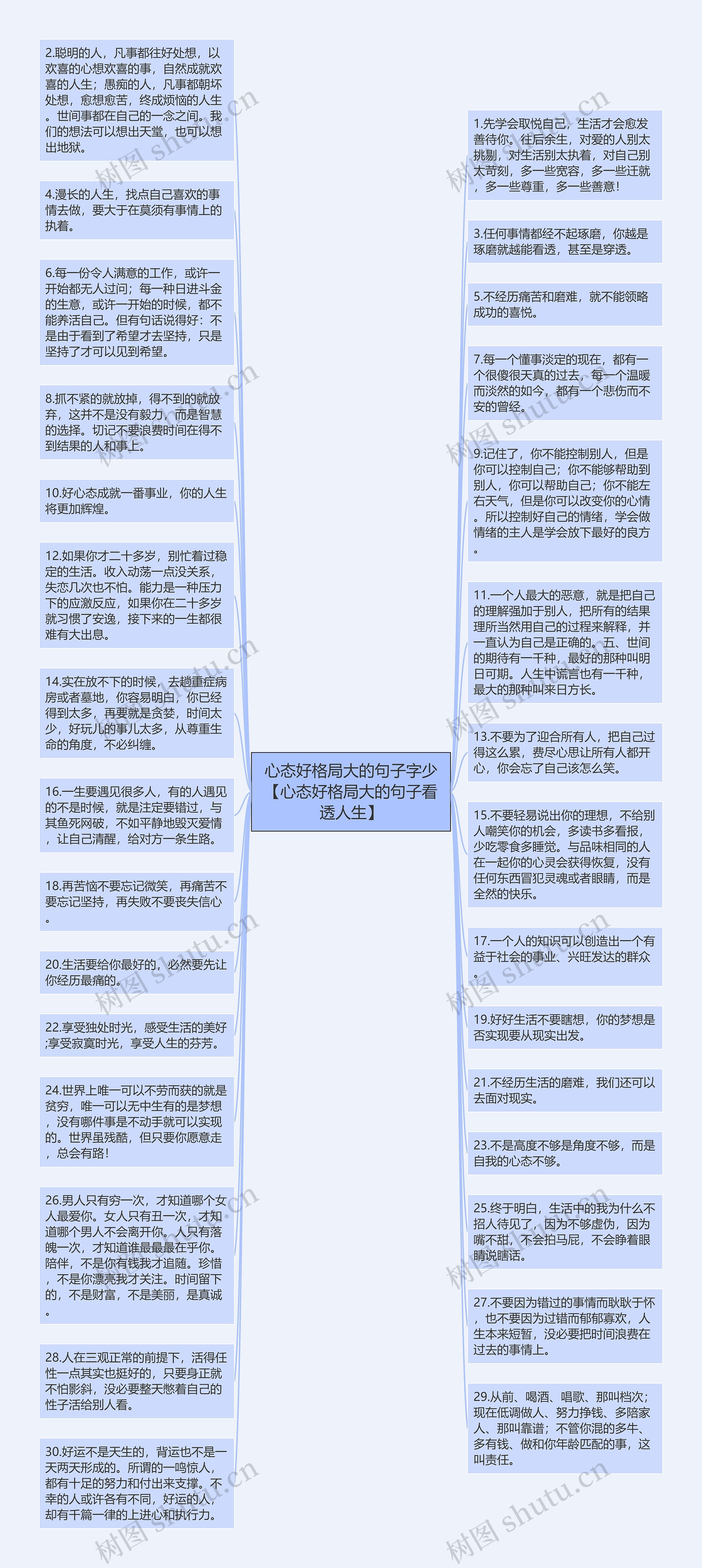 心态好格局大的句子字少【心态好格局大的句子看透人生】思维导图