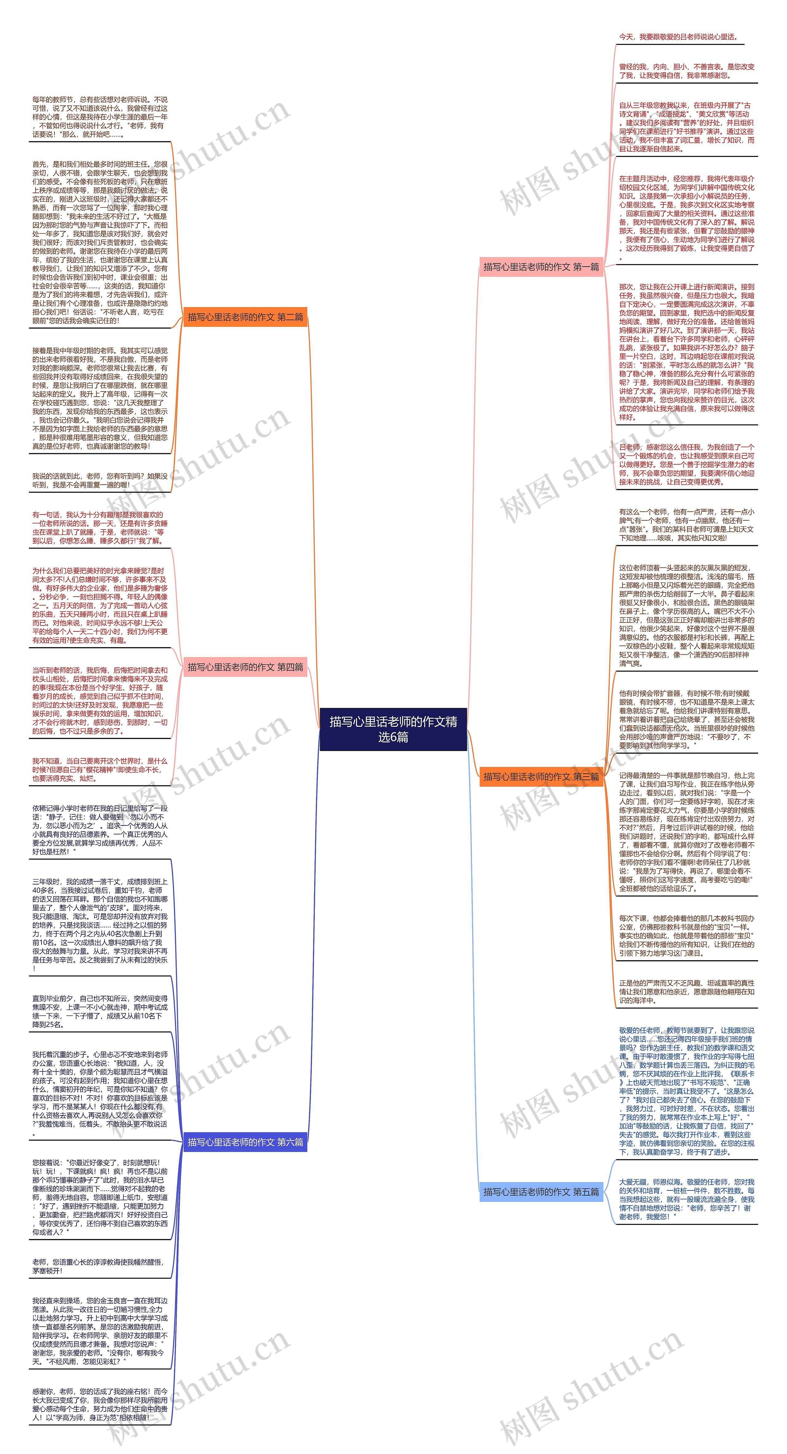描写心里话老师的作文精选6篇思维导图