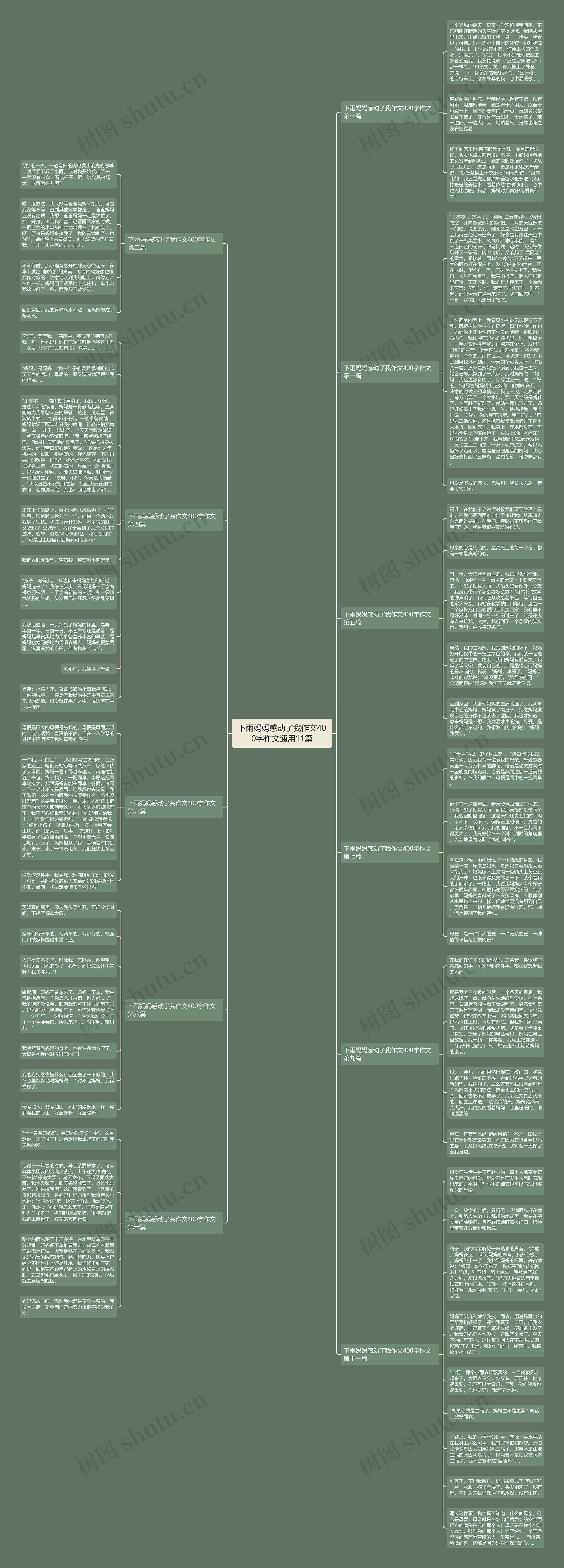 下雨妈妈感动了我作文400字作文通用11篇思维导图