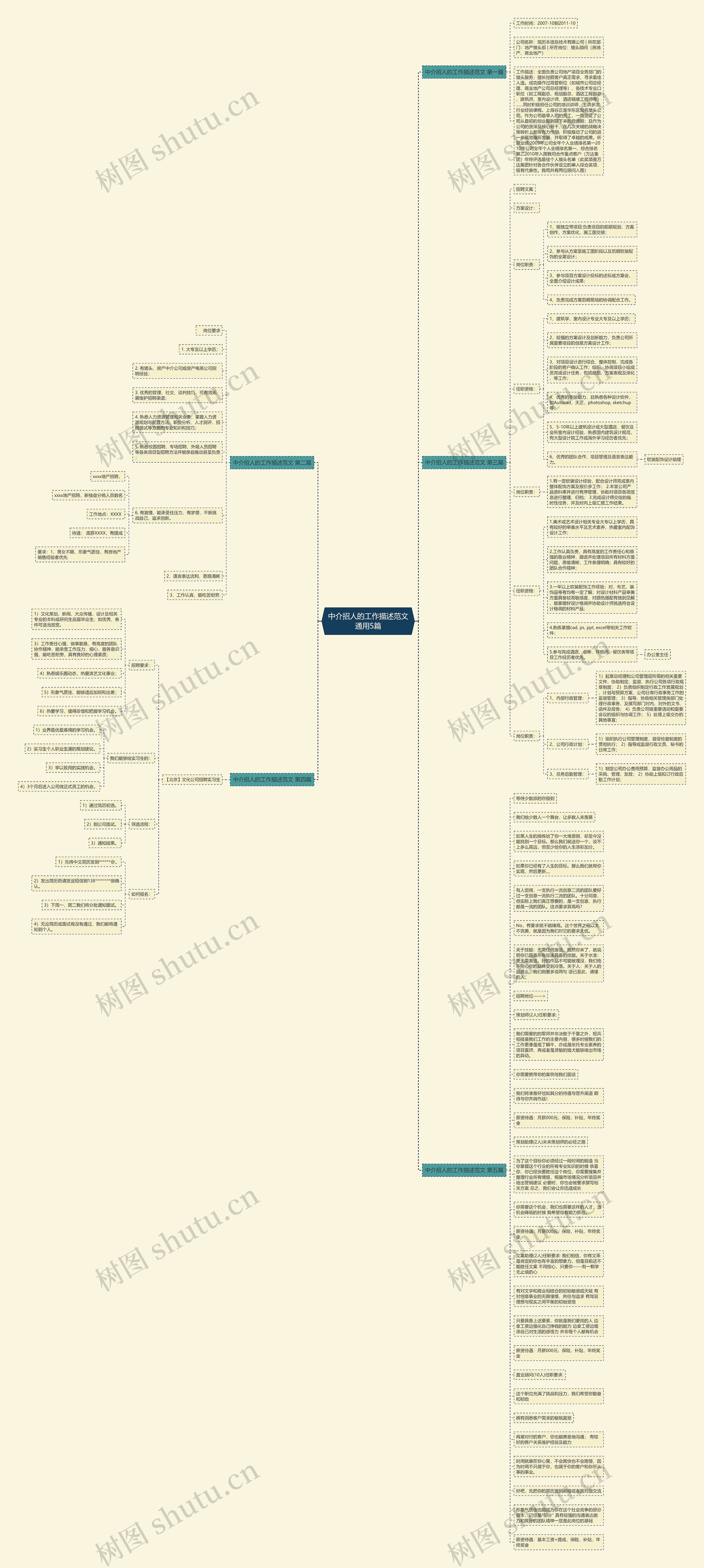 中介招人的工作描述范文通用5篇思维导图