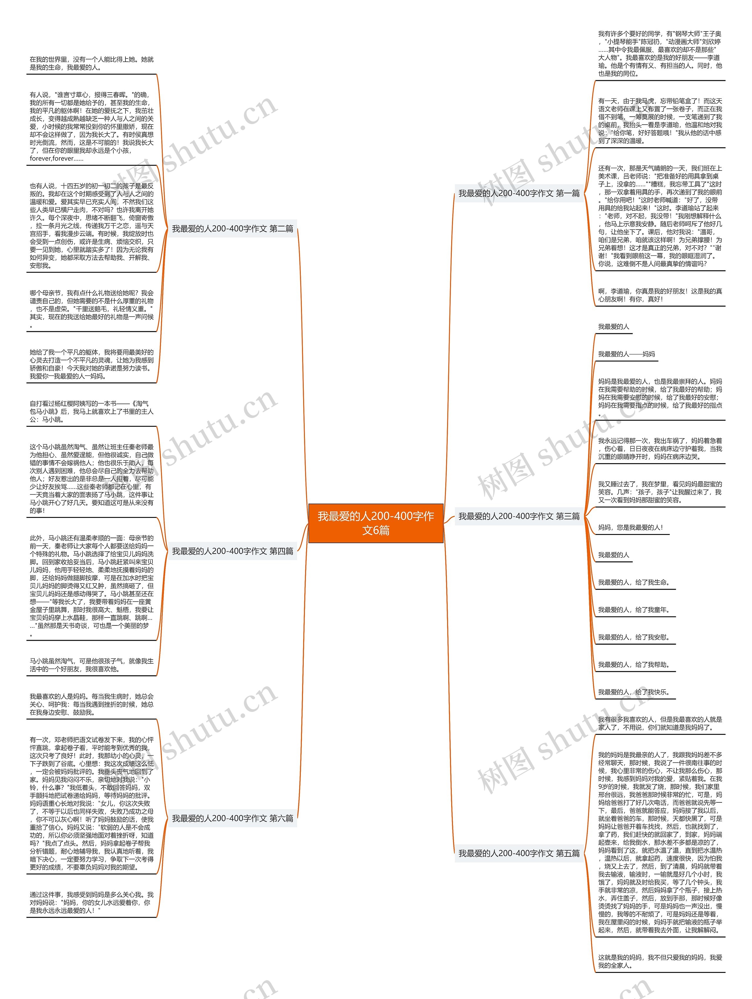我最爱的人200-400字作文6篇思维导图