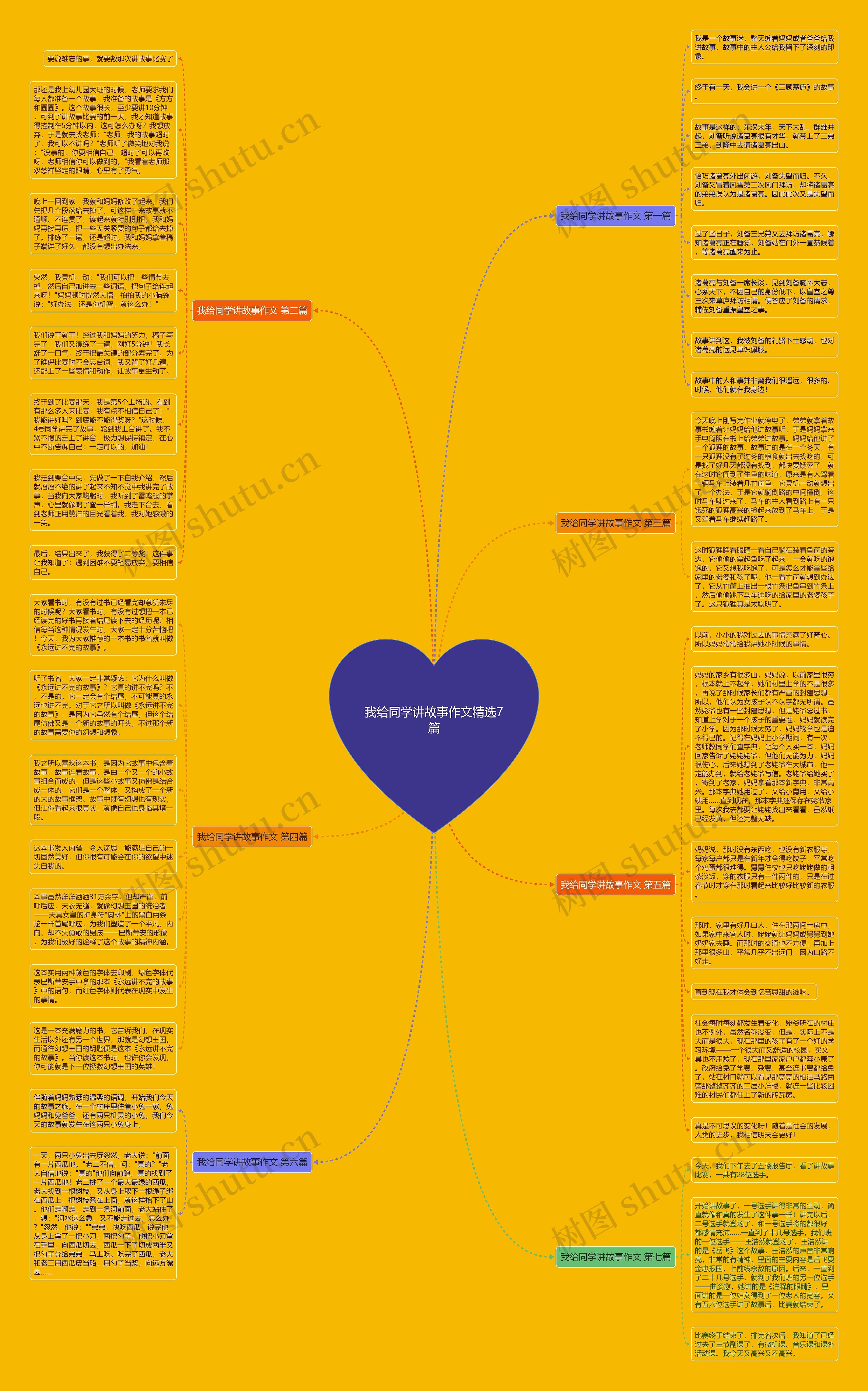 我给同学讲故事作文精选7篇思维导图