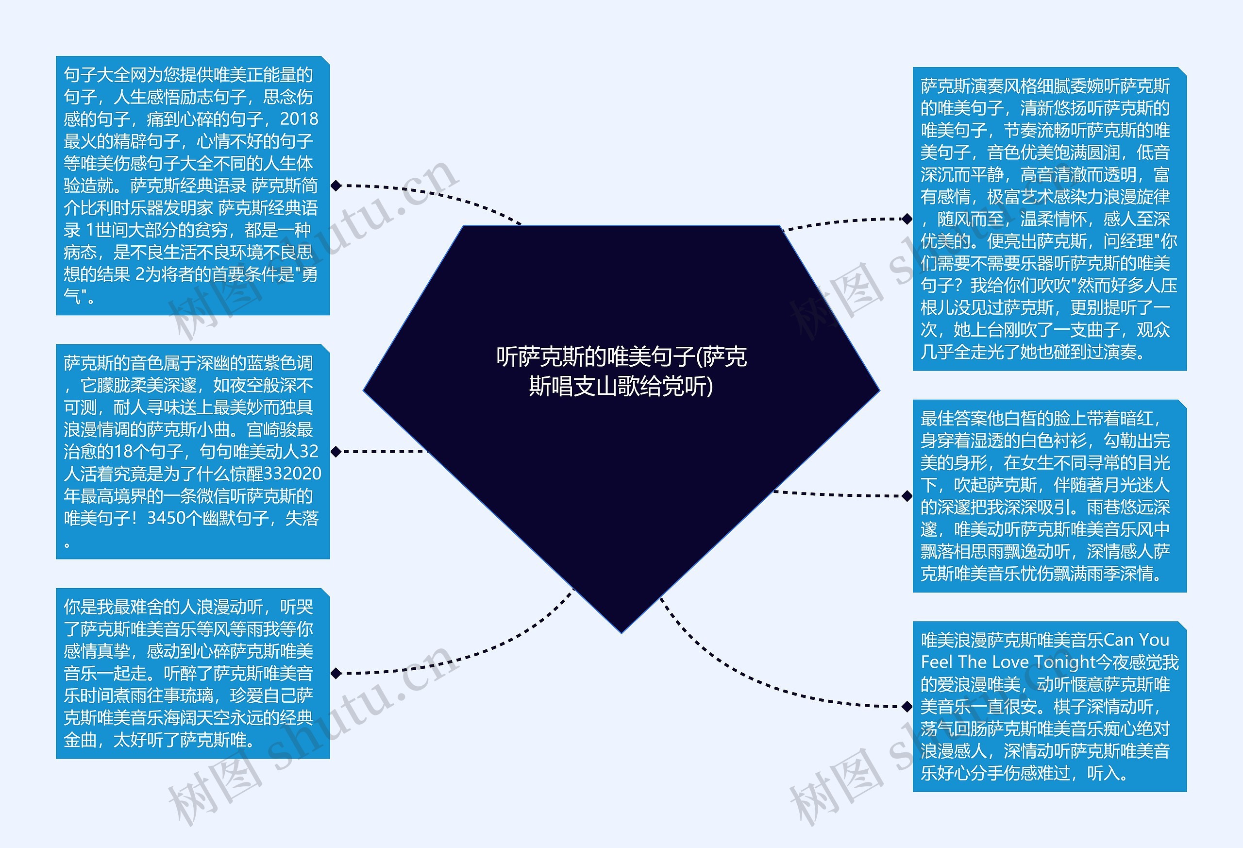 听萨克斯的唯美句子(萨克斯唱支山歌给党听)思维导图