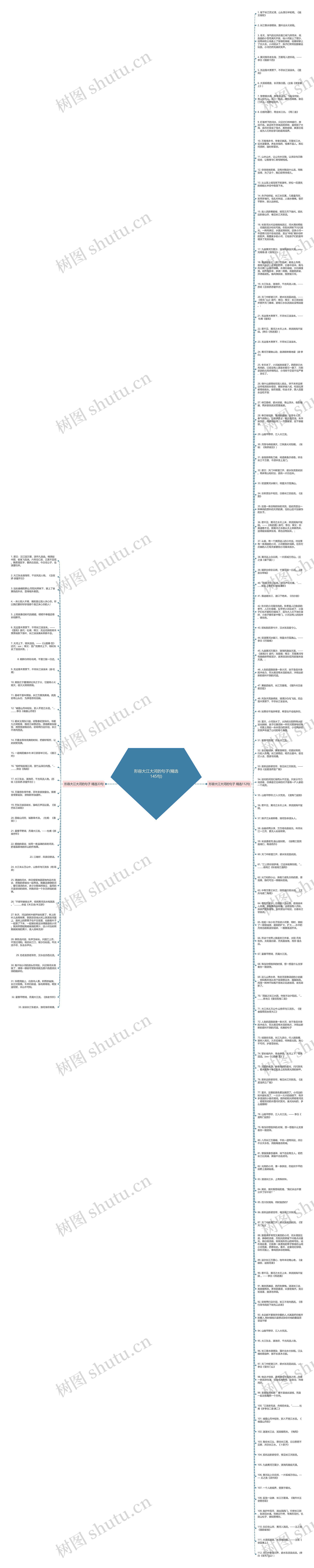 形容大江大河的句子(精选145句)思维导图