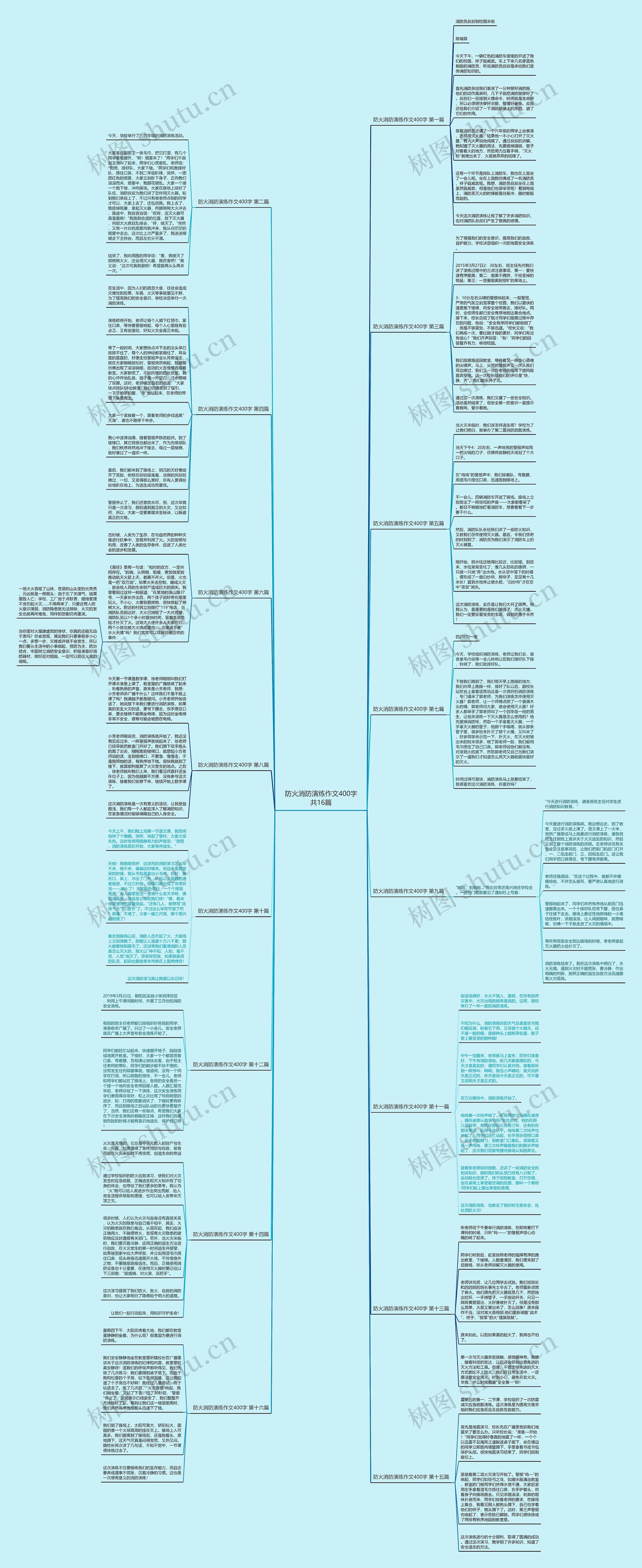 防火消防演练作文400字共16篇