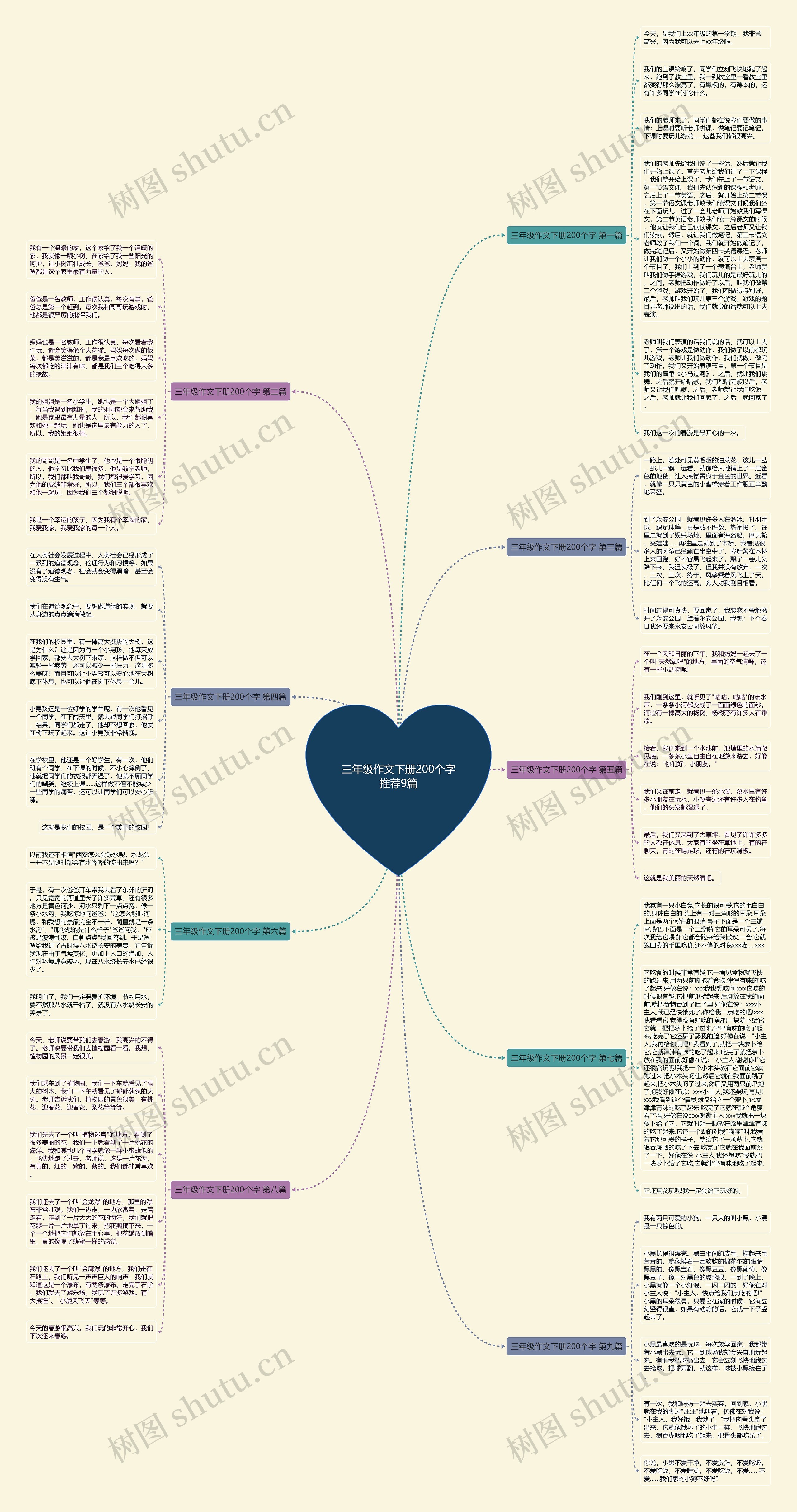 三年级作文下册200个字推荐9篇思维导图