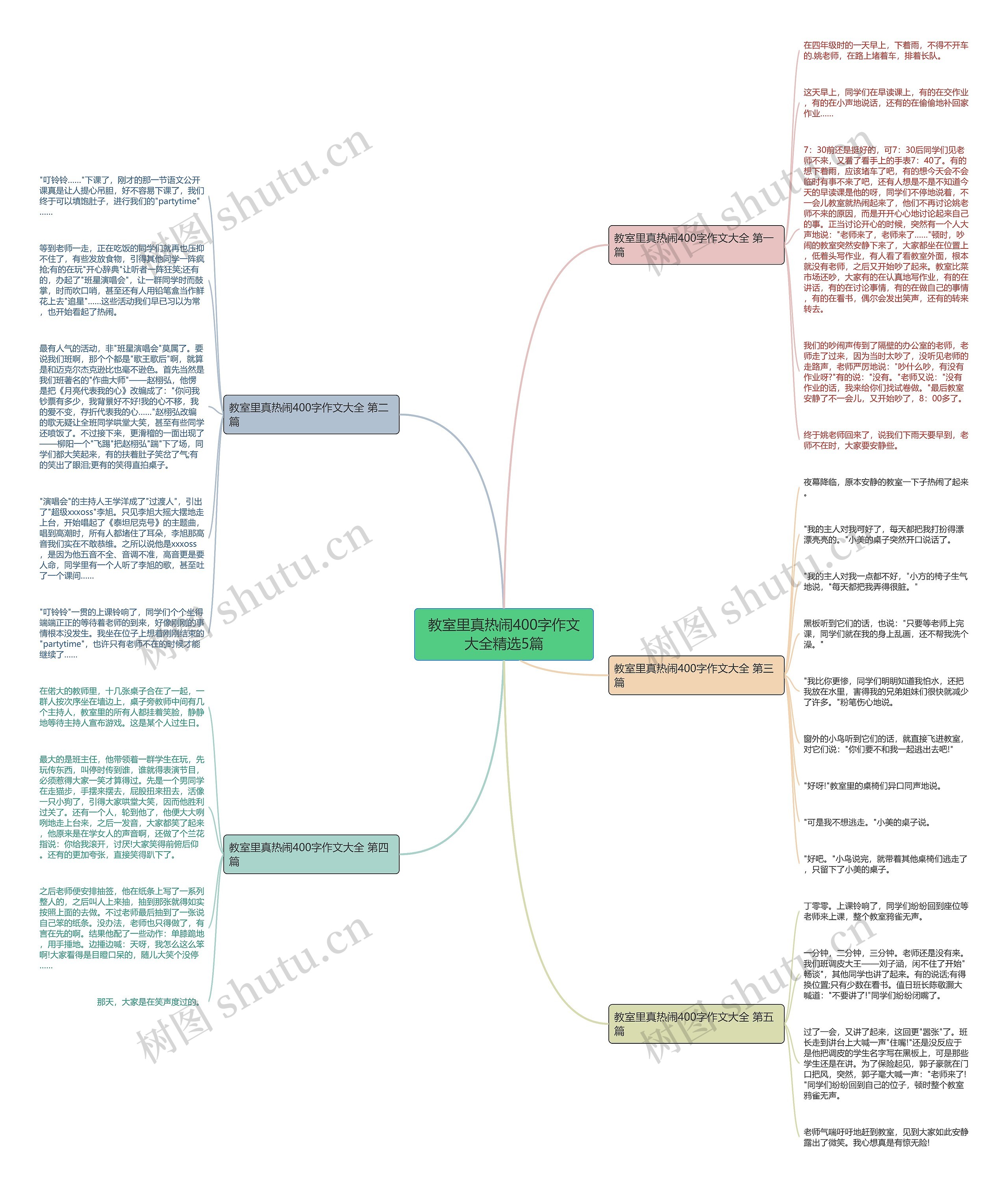 教室里真热闹400字作文大全精选5篇思维导图