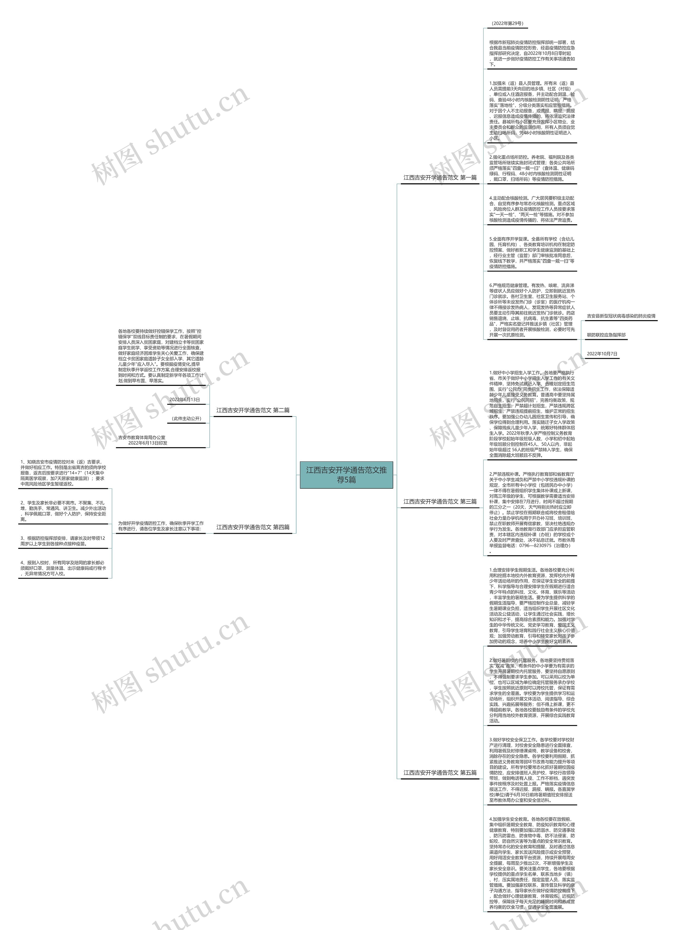 江西吉安开学通告范文推荐5篇思维导图