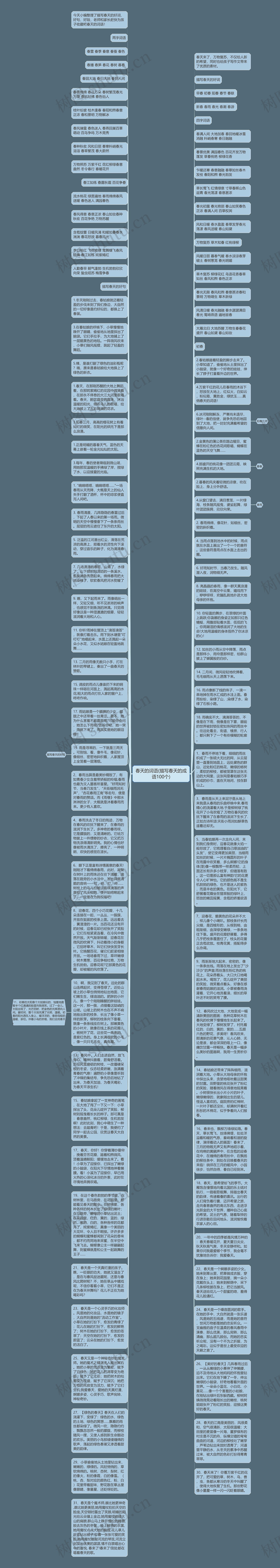 春天的词语(描写春天的成语100个)思维导图