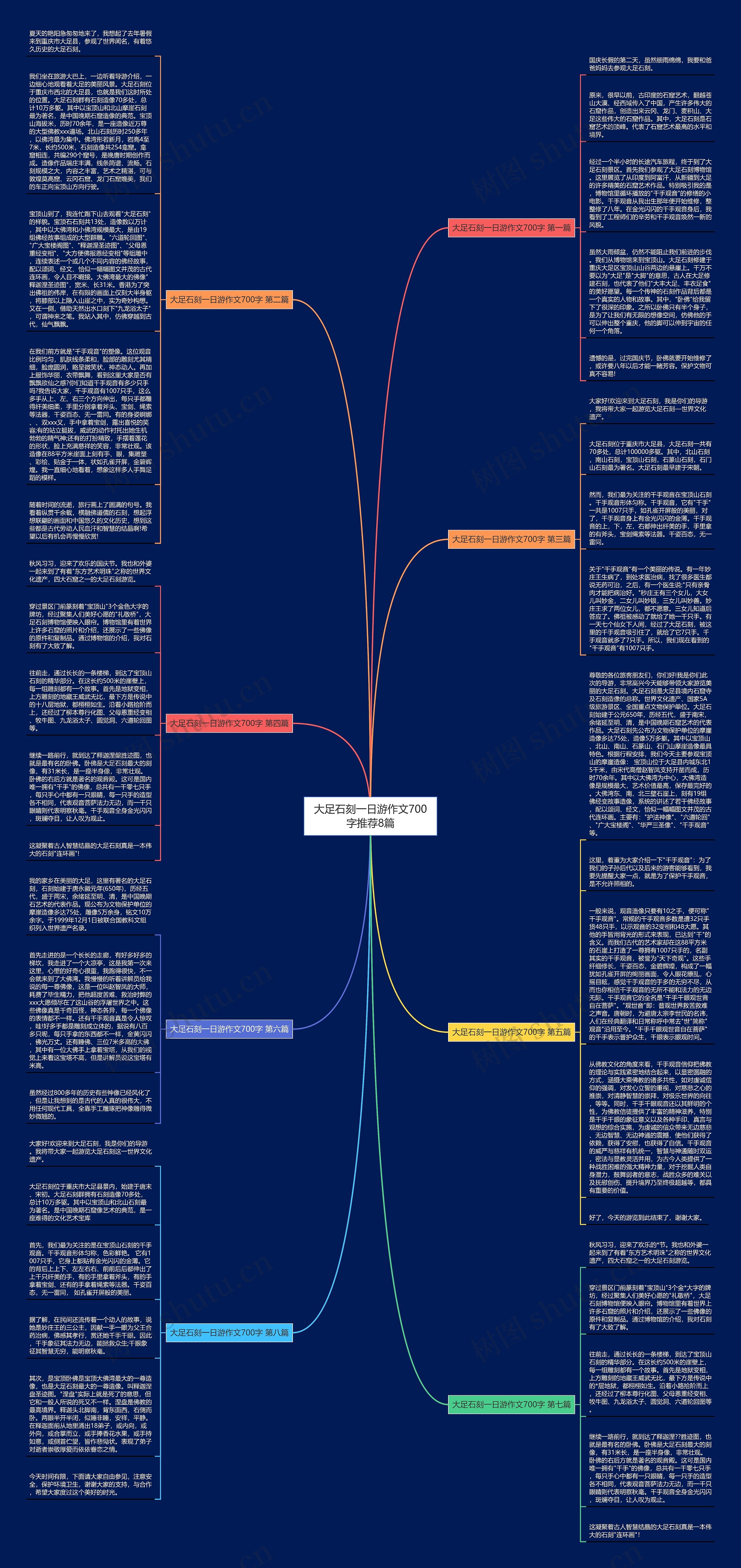 大足石刻一日游作文700字推荐8篇思维导图