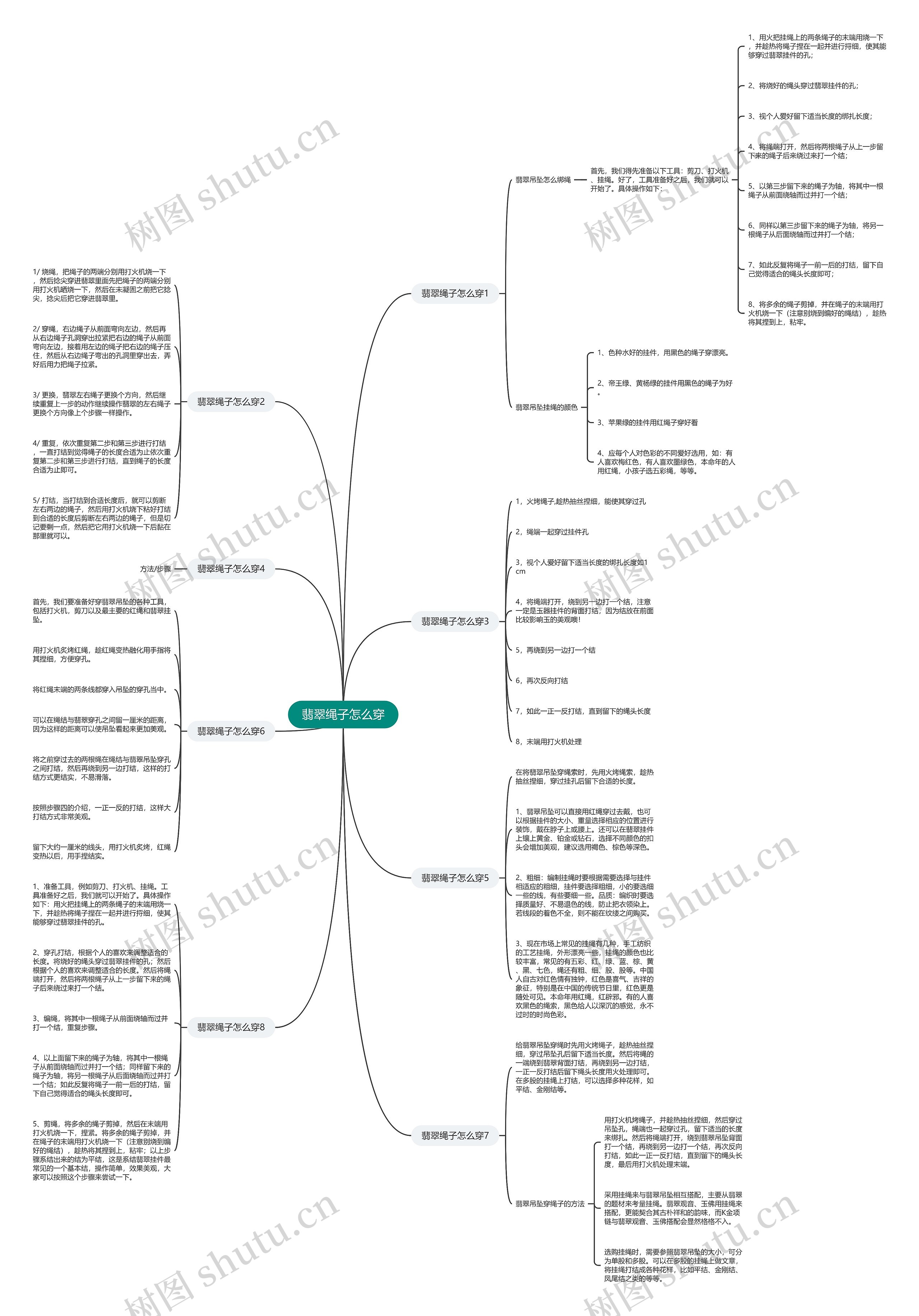 翡翠绳子怎么穿思维导图