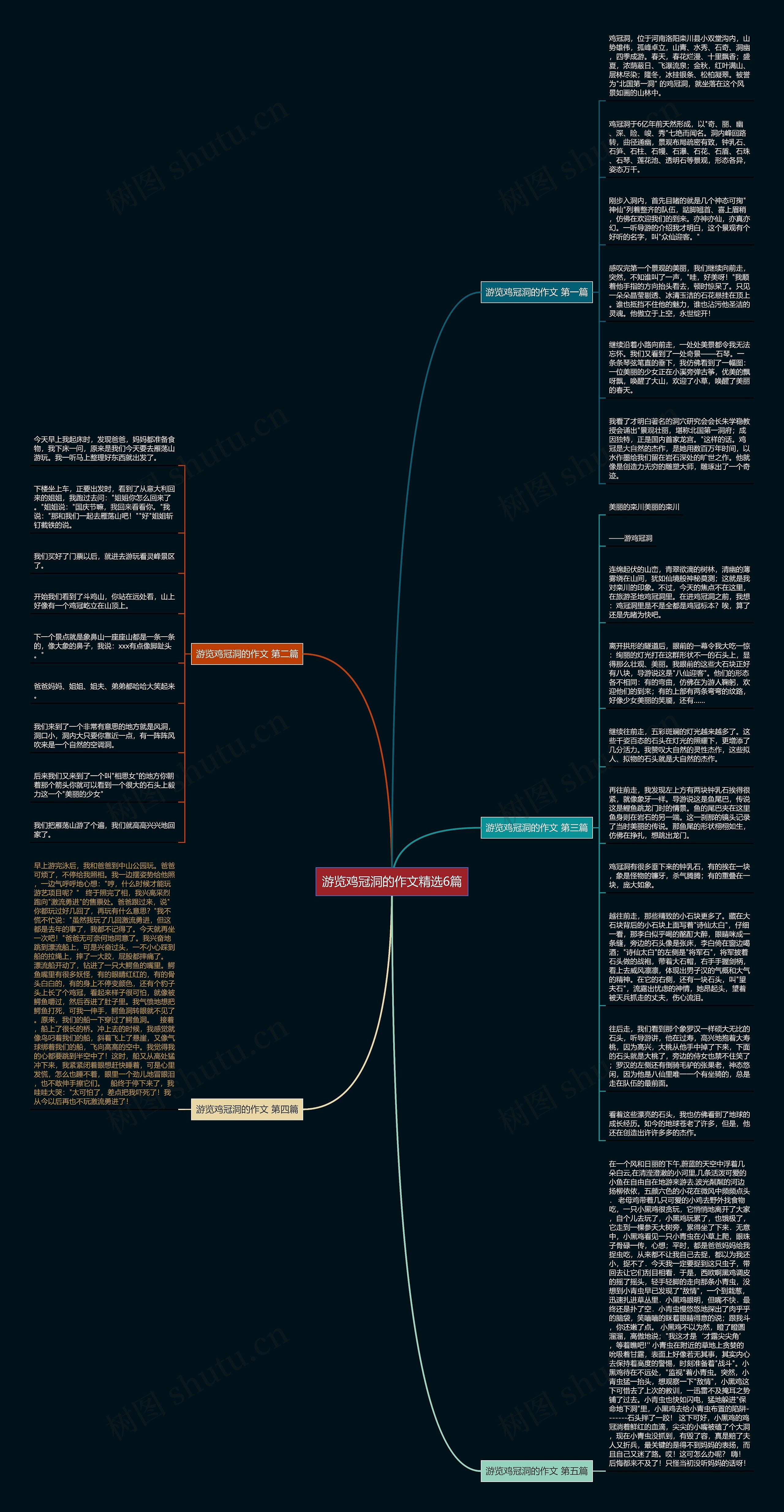 游览鸡冠洞的作文精选6篇思维导图