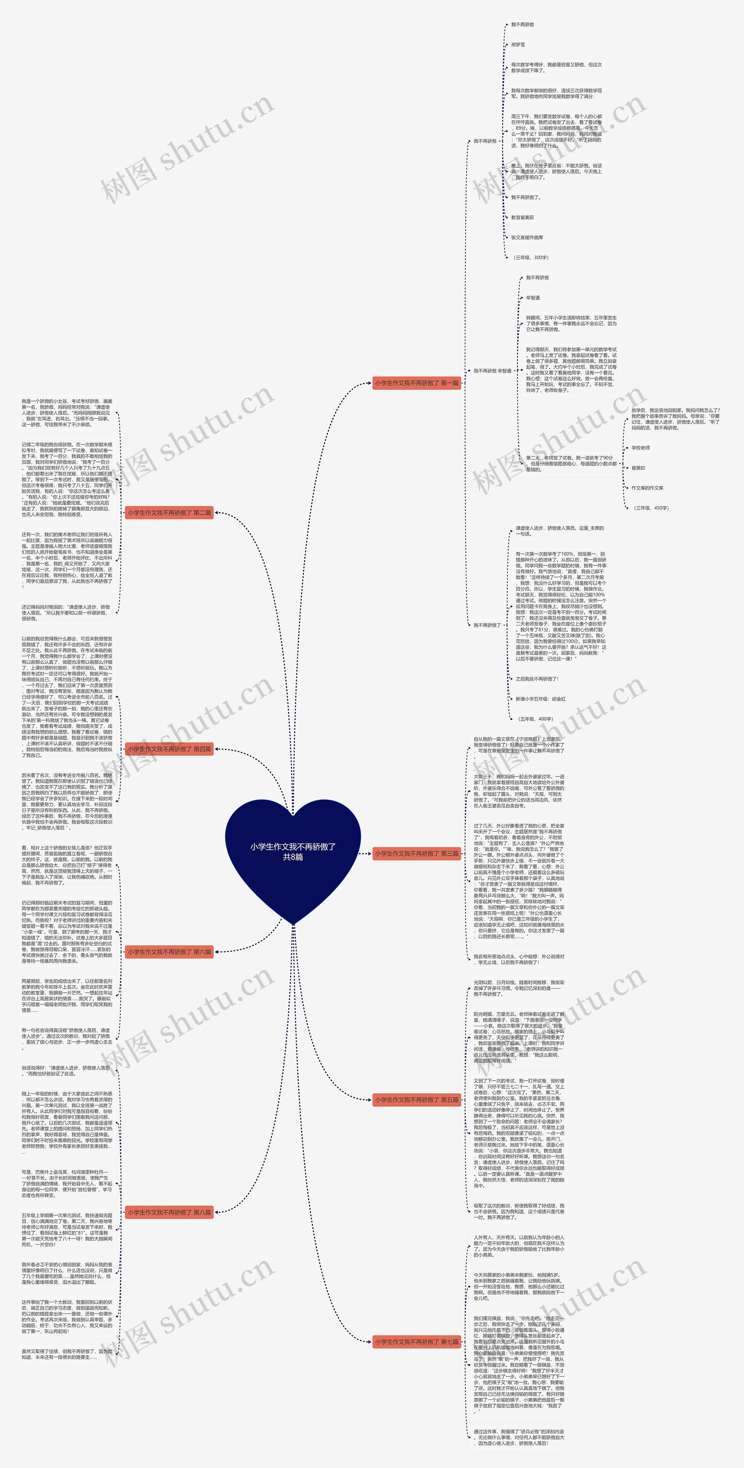 小学生作文我不再骄傲了共8篇思维导图
