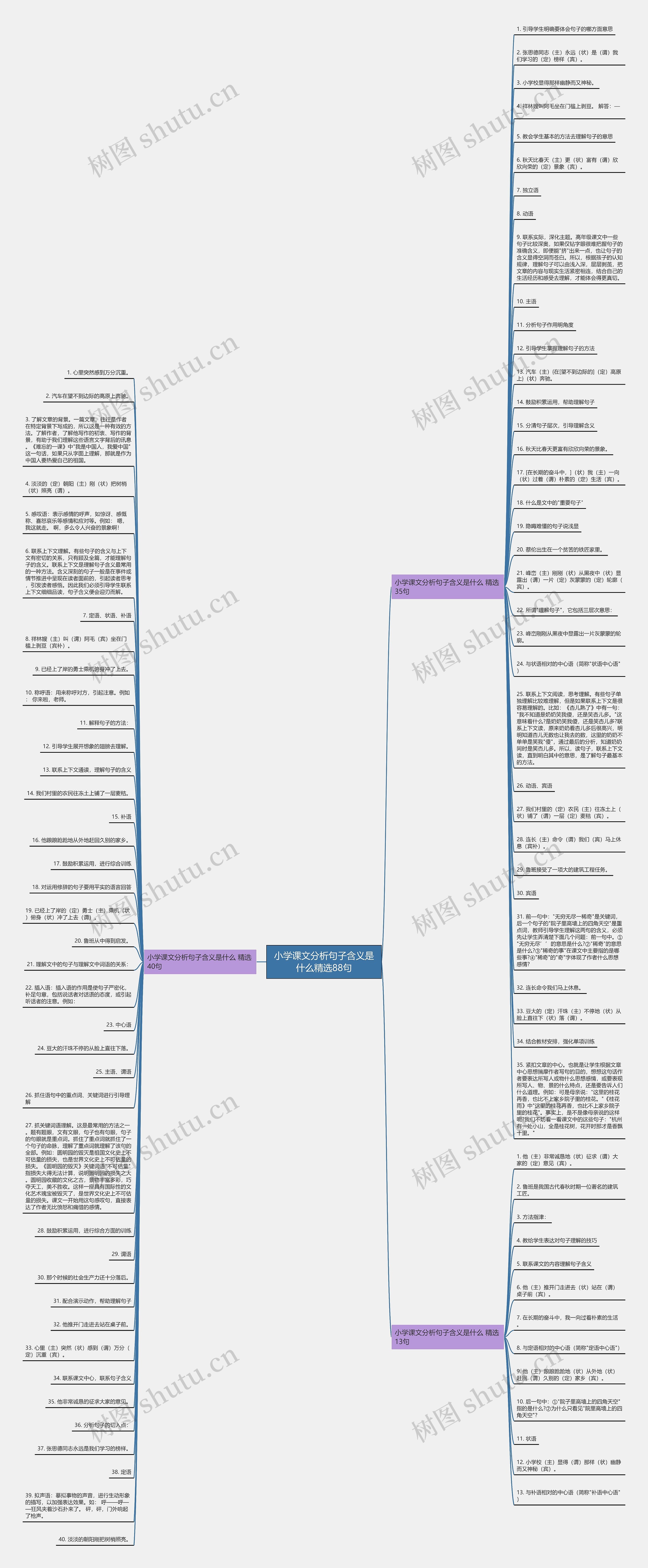 小学课文分析句子含义是什么精选88句思维导图
