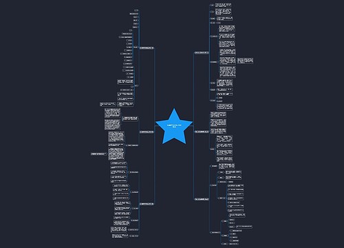 项目需求方案模板范文通用6篇 项目需求方案模板范文通用6篇