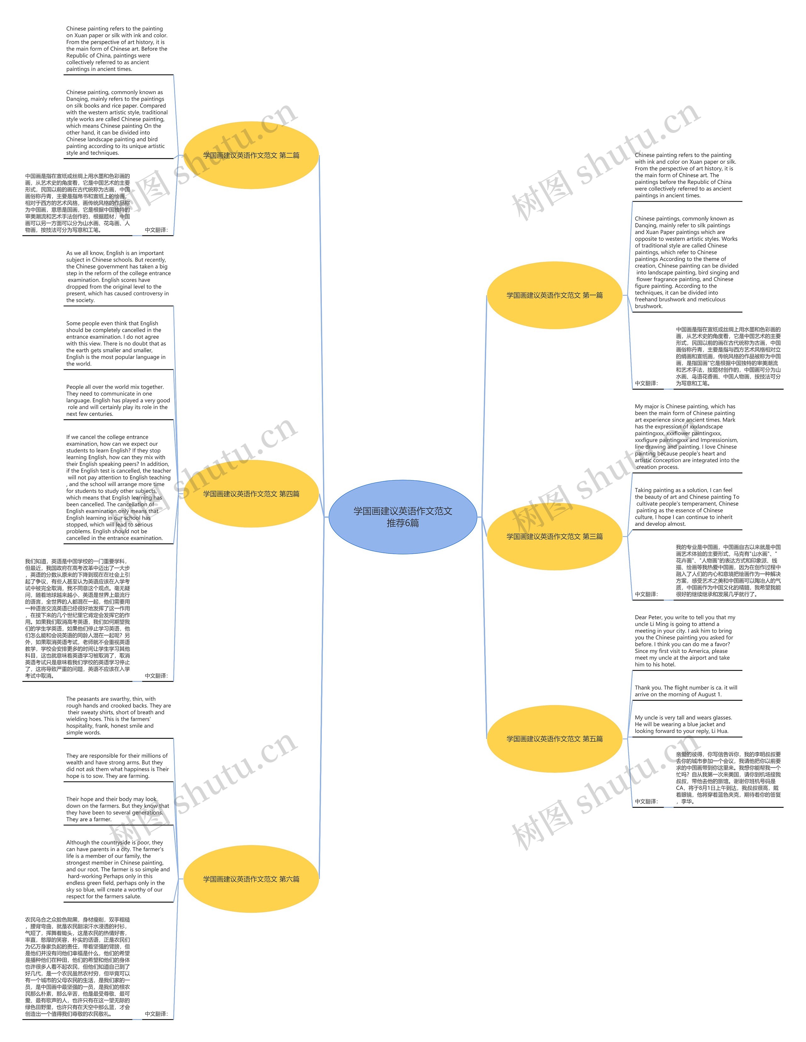 学国画建议英语作文范文推荐6篇思维导图