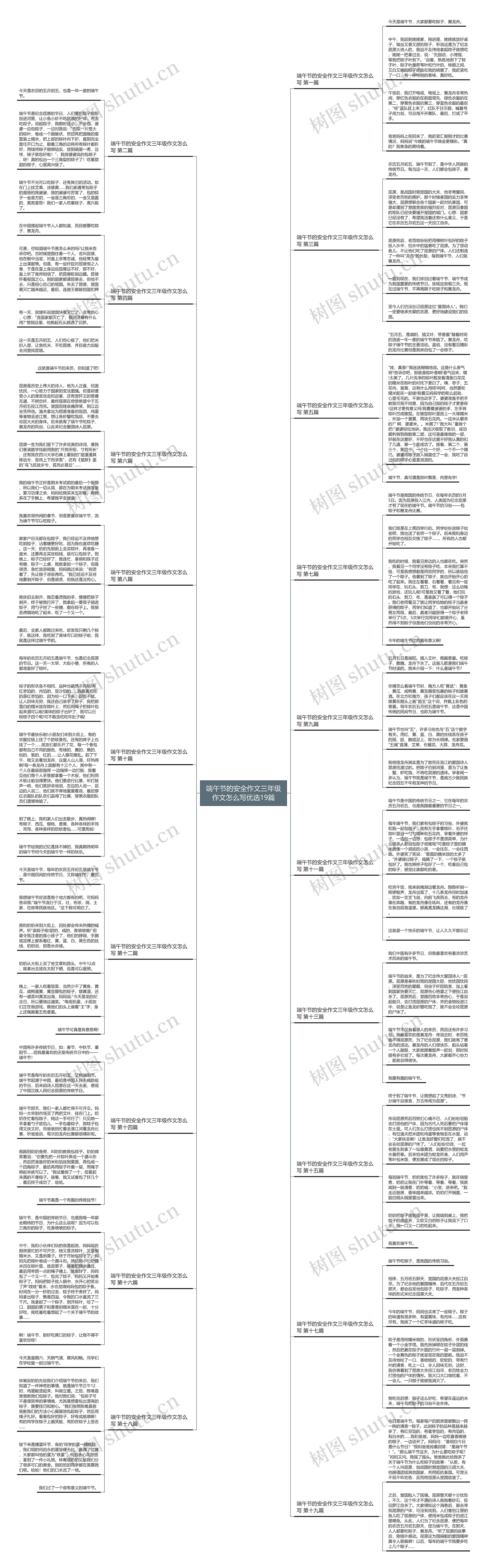 端午节的安全作文三年级作文怎么写优选19篇思维导图