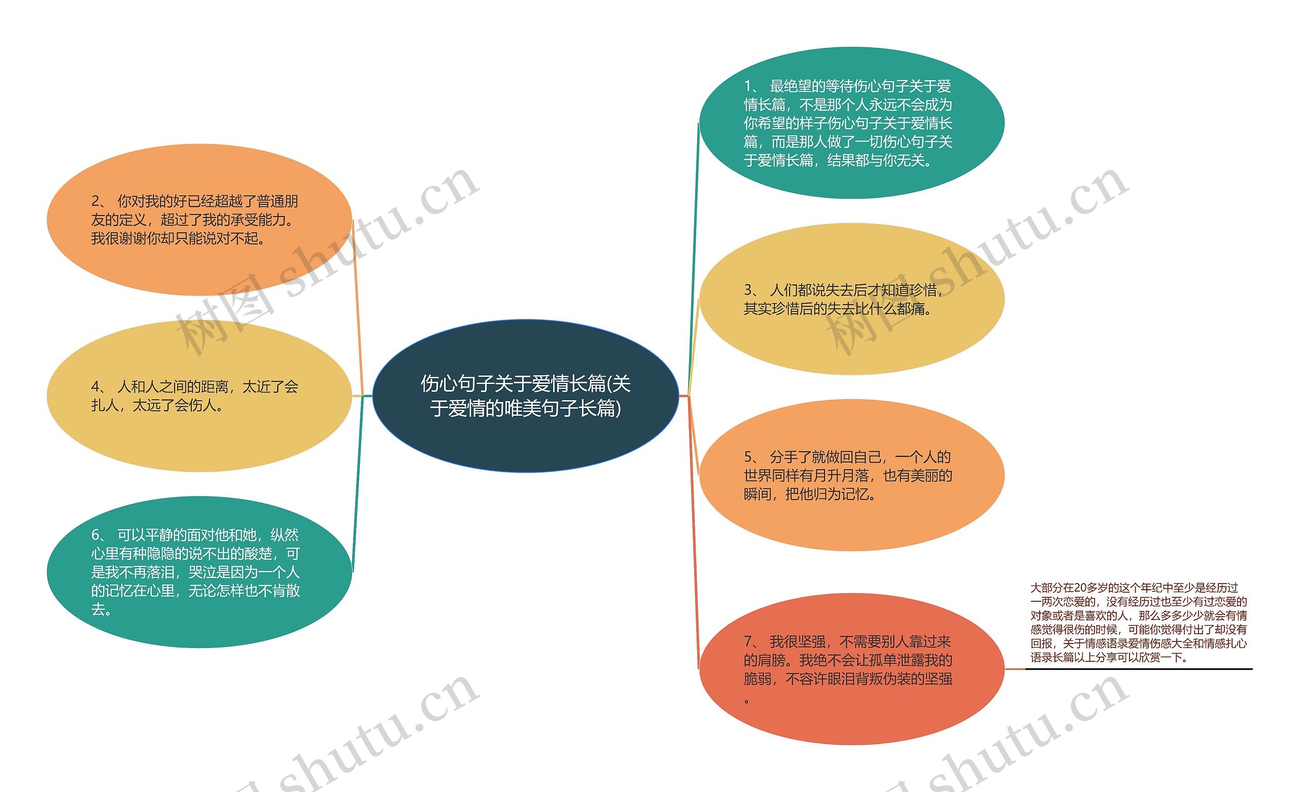 伤心句子关于爱情长篇(关于爱情的唯美句子长篇) 伤心句子关于爱情长篇(关于爱情的唯美句子长篇)