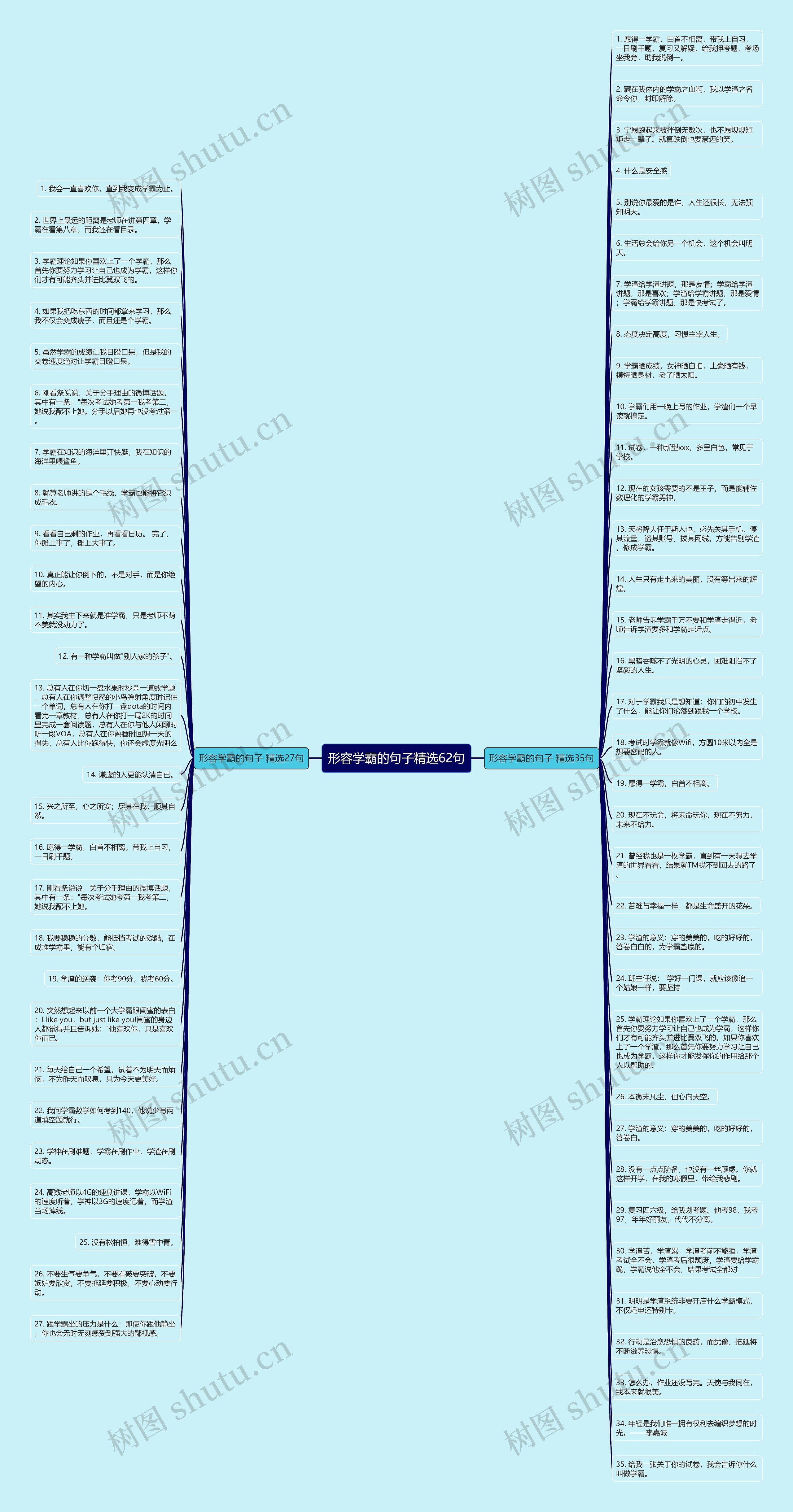 形容学霸的句子精选62句思维导图