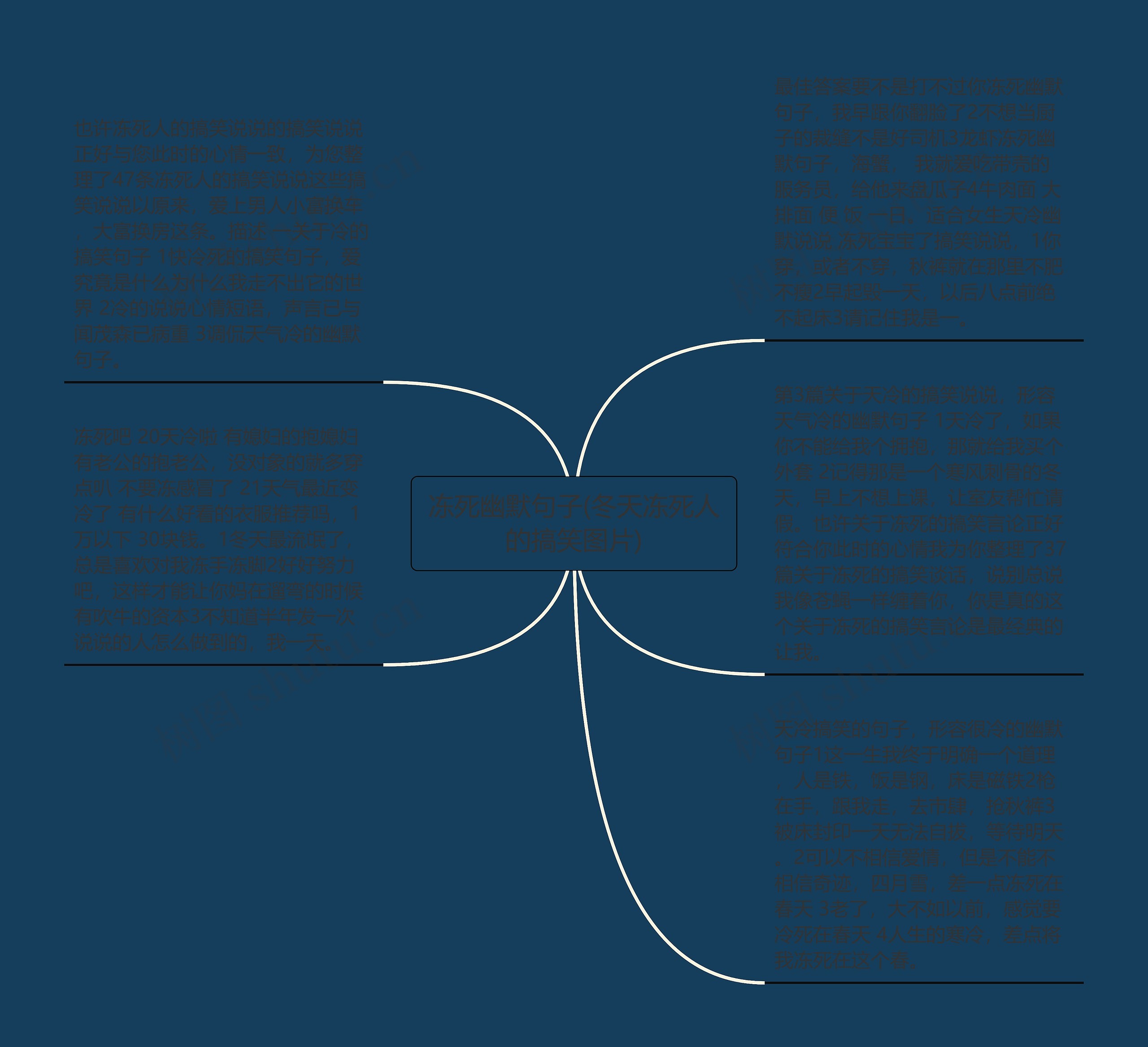 冻死幽默句子(冬天冻死人的搞笑图片)思维导图高清图 冻死幽默句子(冬天冻死人的搞笑图片)思维导图