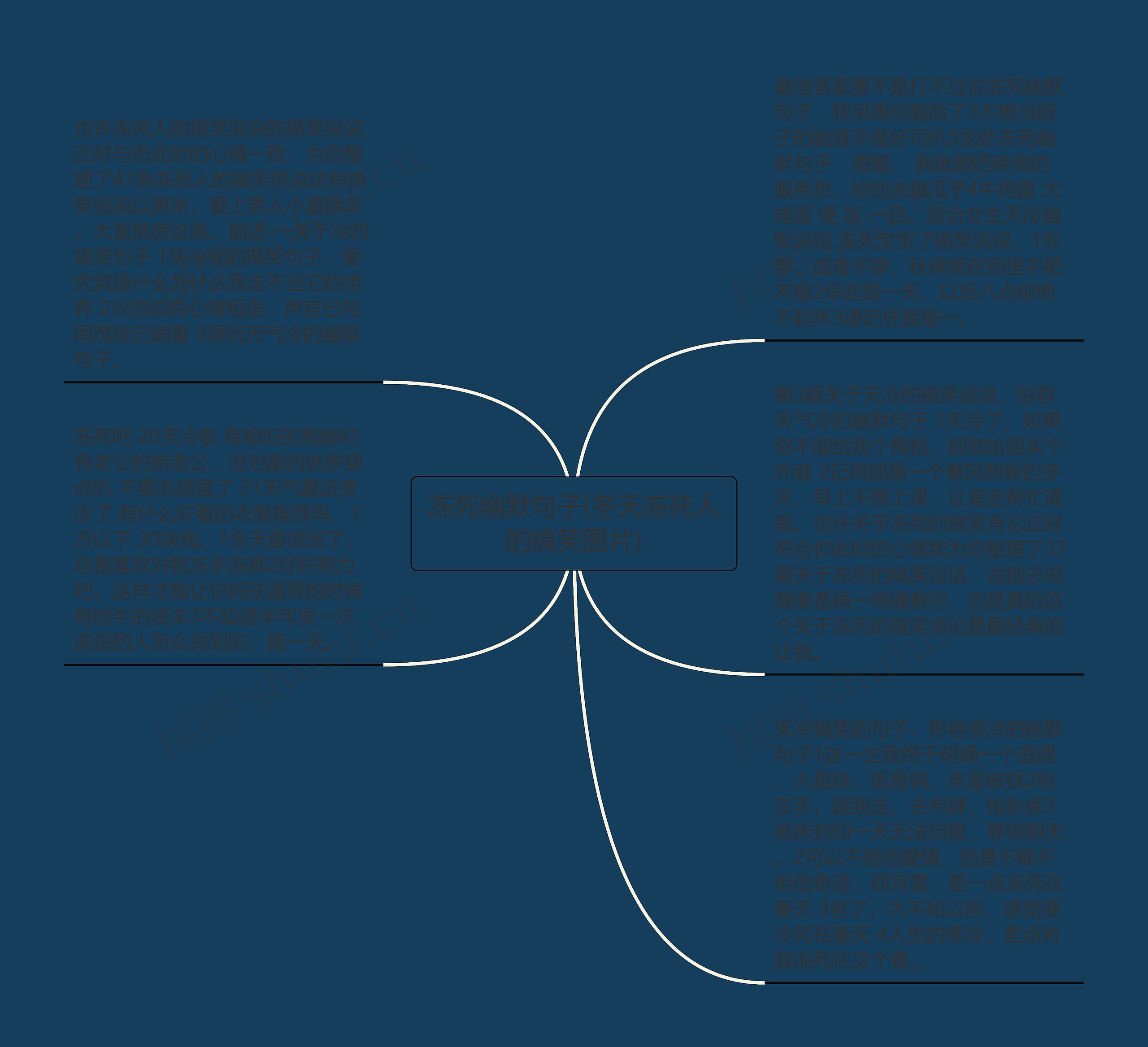 冻死幽默句子(冬天冻死人的搞笑图片)思维导图