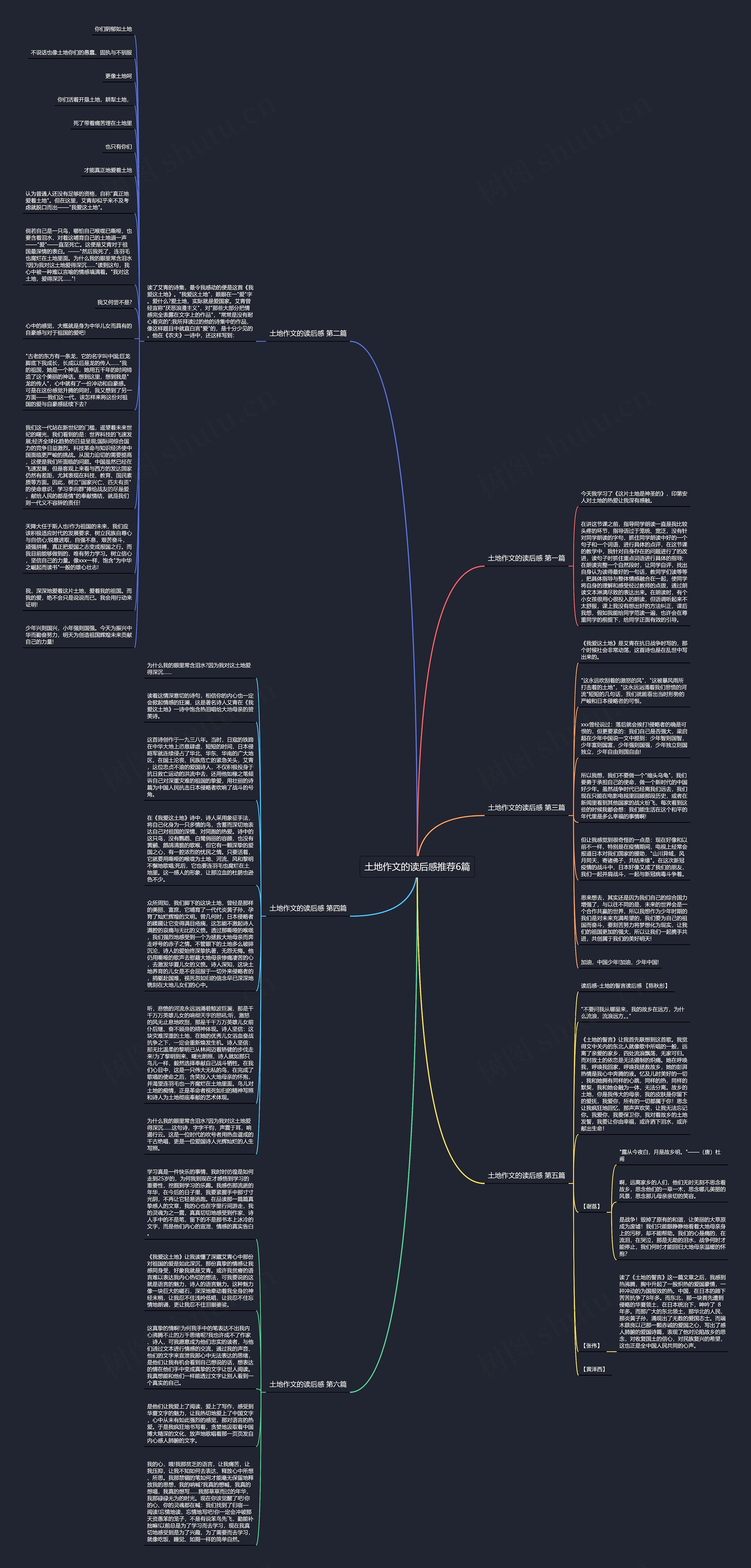 土地作文的读后感推荐6篇思维导图