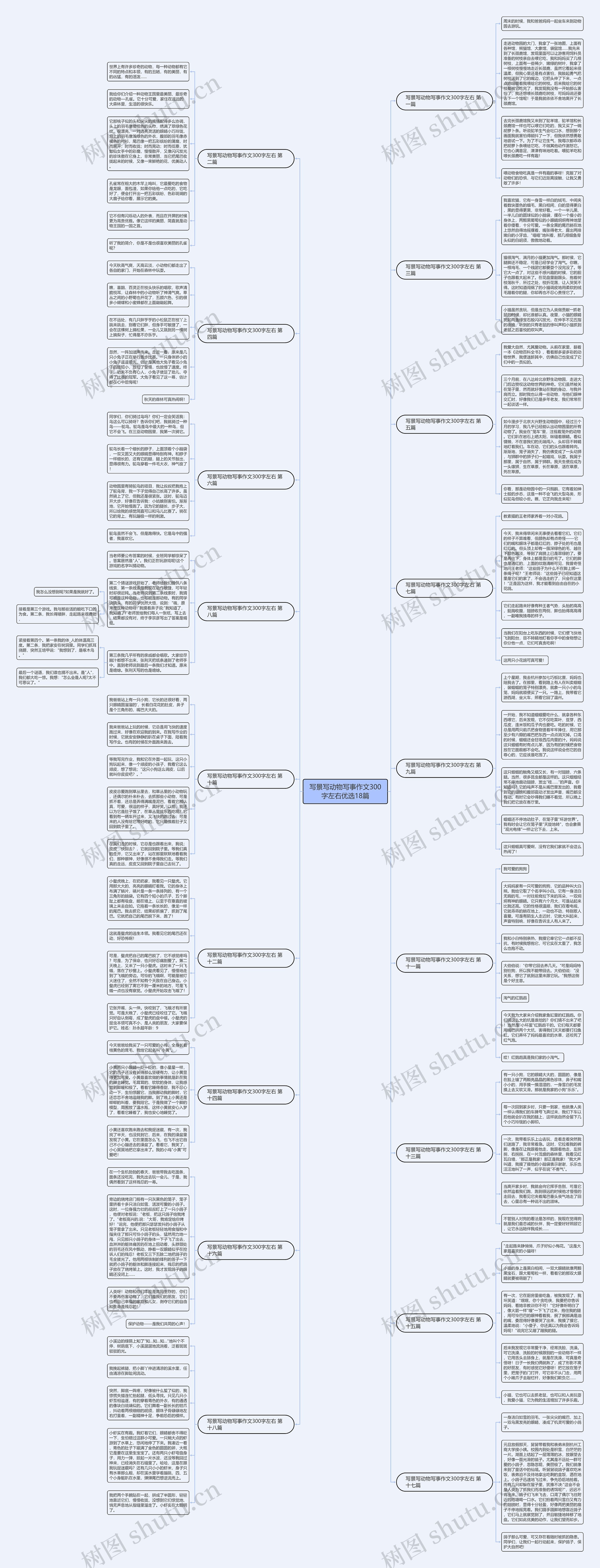 写景写动物写事作文300字左右优选18篇思维导图