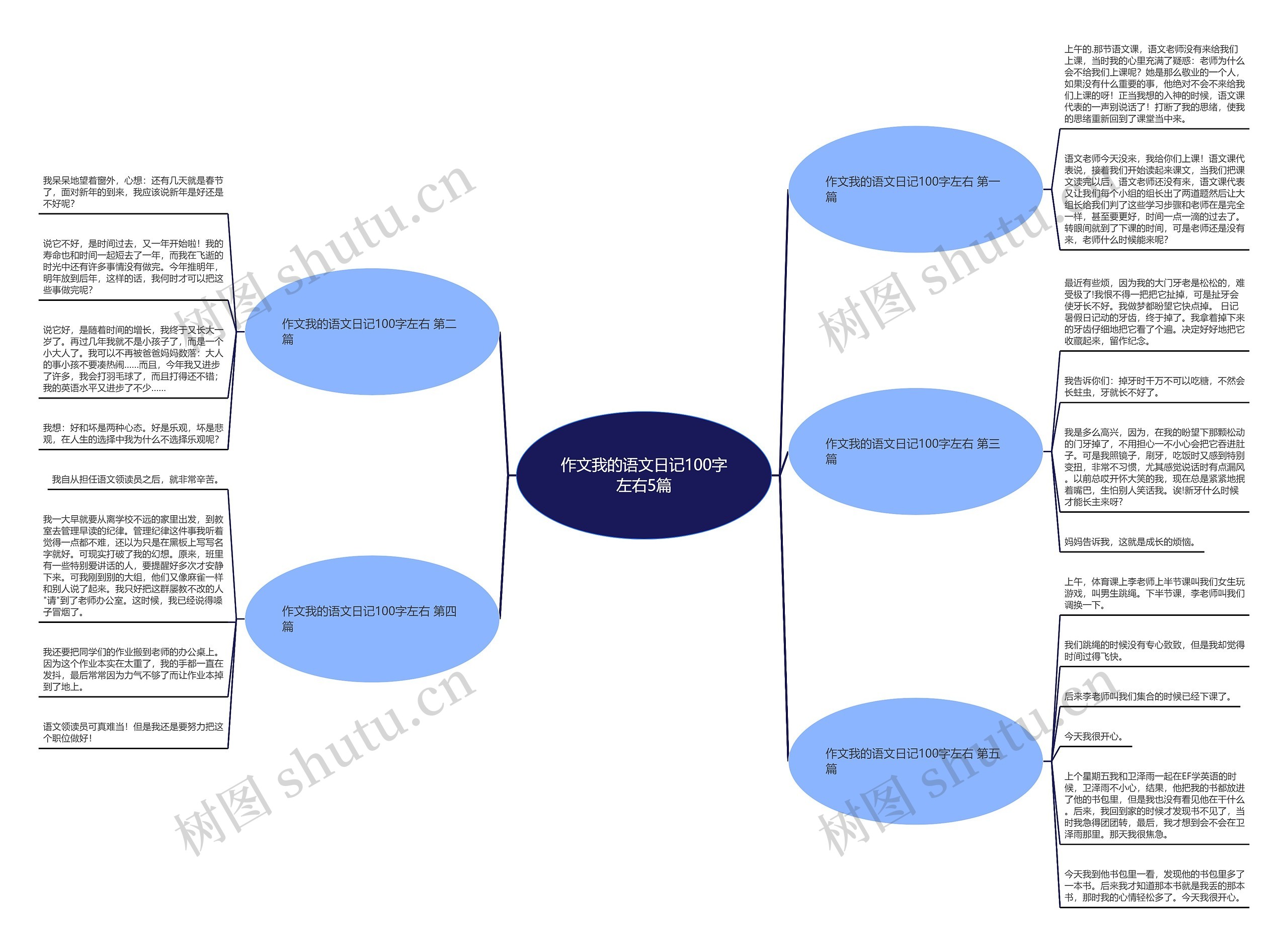 作文我的语文日记100字左右5篇思维导图