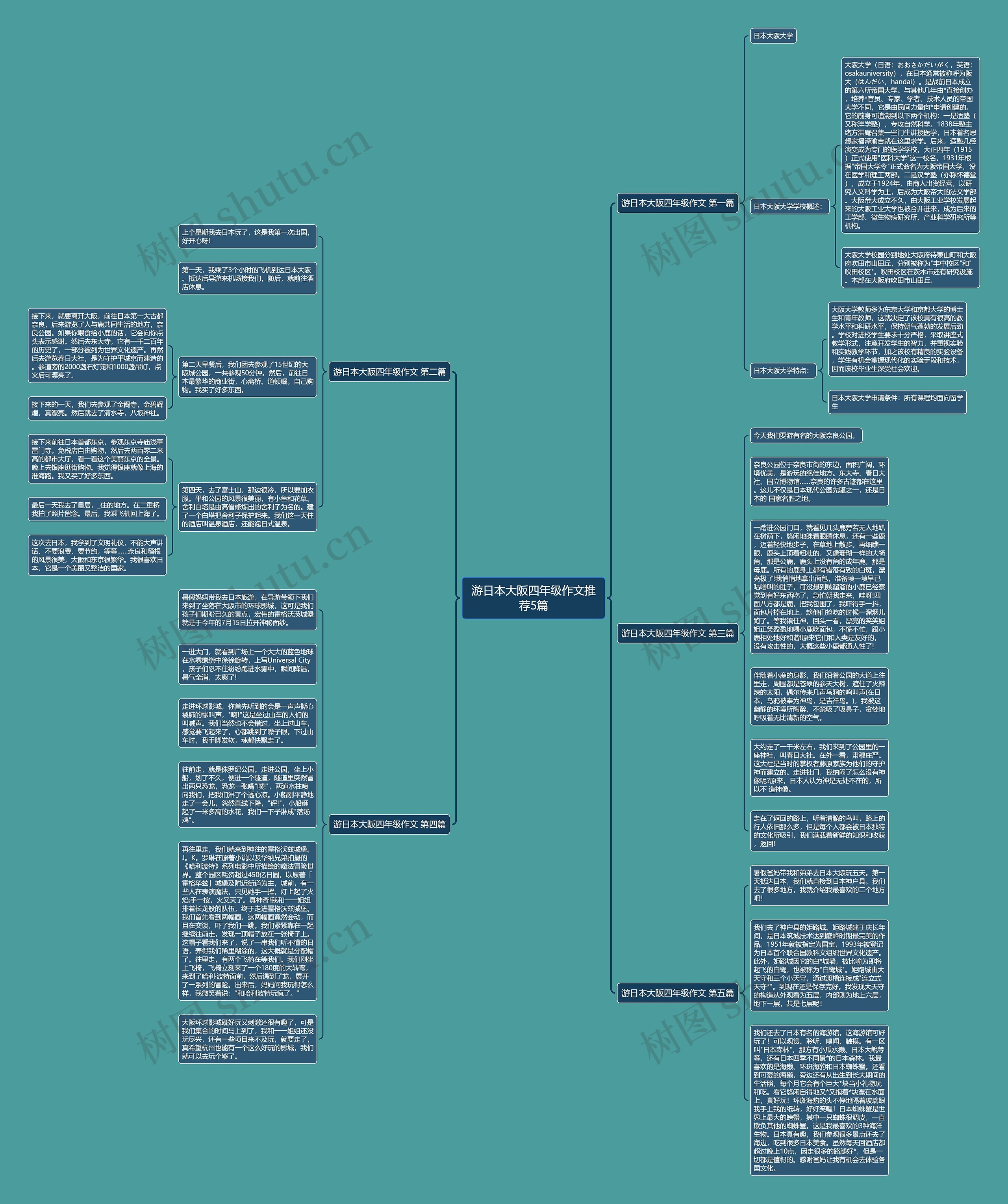 游日本大阪四年级作文推荐5篇思维导图