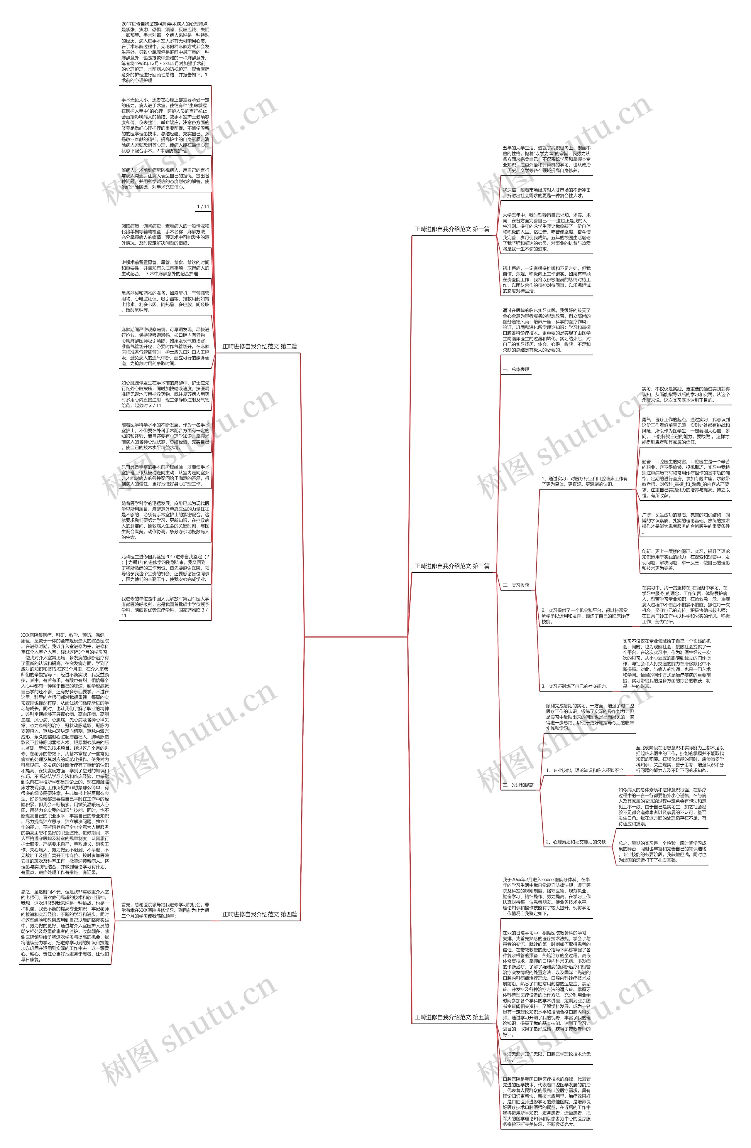 正畸进修自我介绍范文优选5篇思维导图