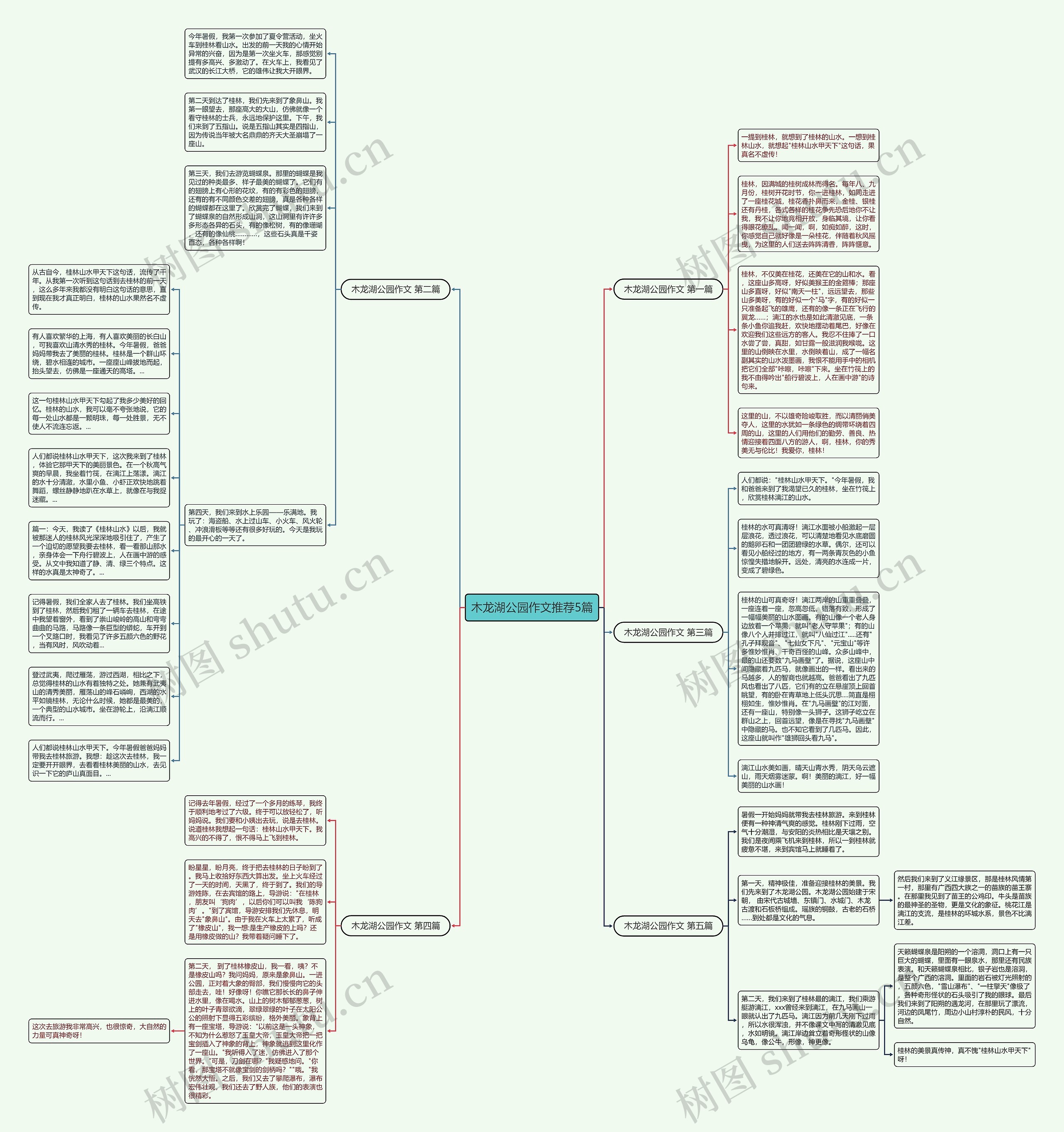 木龙湖公园作文推荐5篇思维导图