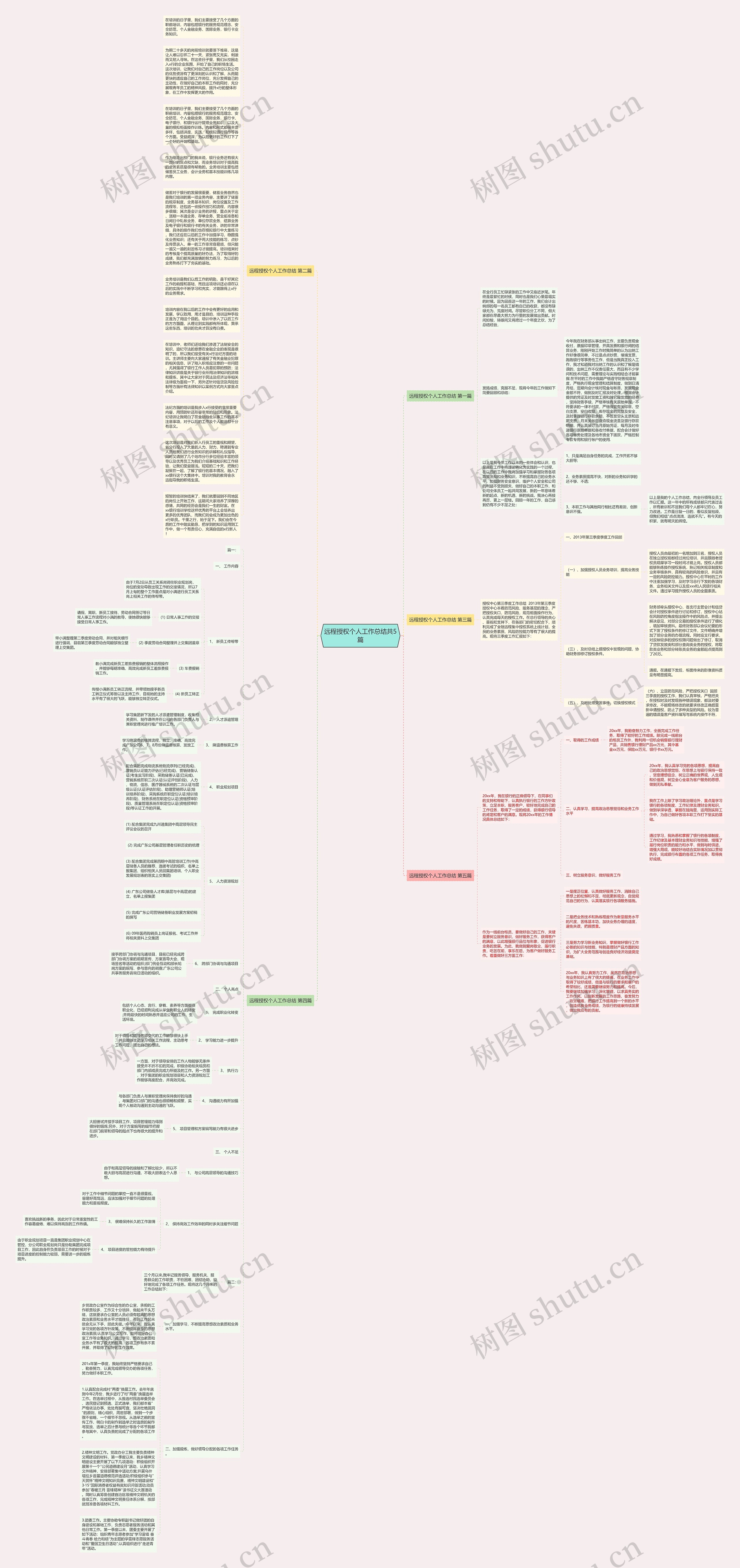 远程授权个人工作总结共5篇思维导图